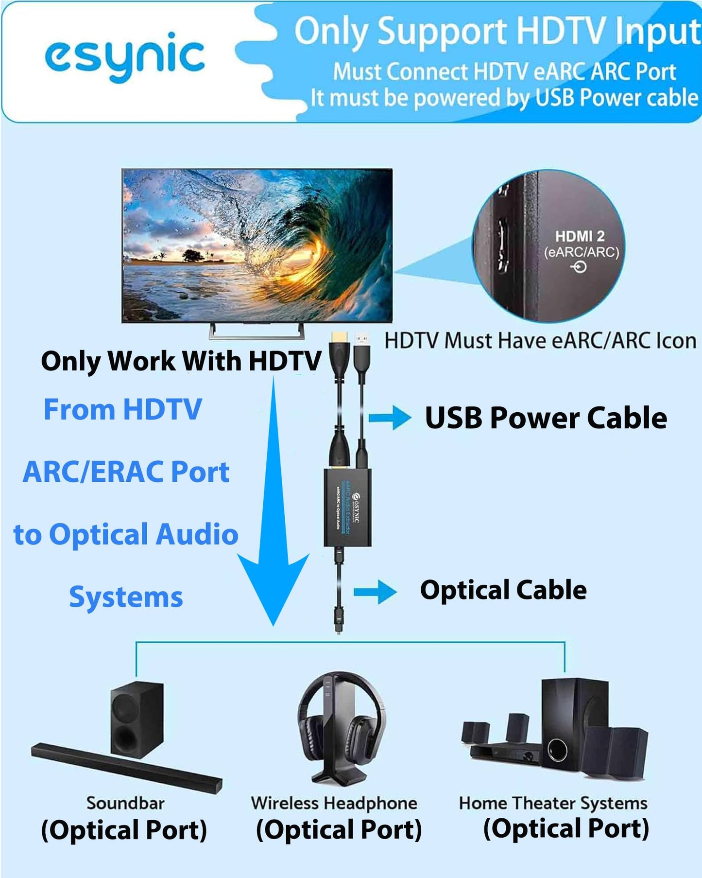 eSynic Professional eARC Audio Extractor-192KHz ARC to Optical Adapter-for HDTV ARC/eARC Ports to Optical Soundbar-Ultra Long 7ft Cable-Easy to Setup-Support PCM 2.0/Dolby 5.1/DTS 5.1 Audio Formats