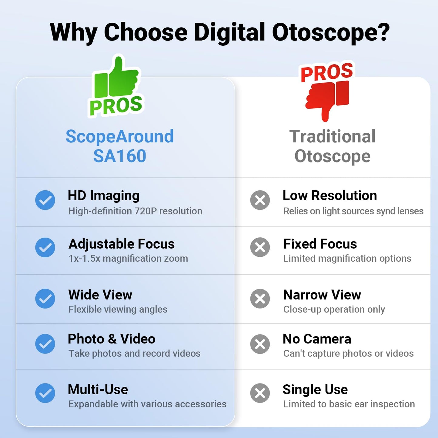 ScopeAround Digital Otoscope w/Built-in Screen, Manual-Focus Digital Otoscope with Light for Home Use, No App Needed, Easy Viewing for Everyday Ear Checks, Otoscope Camera, White