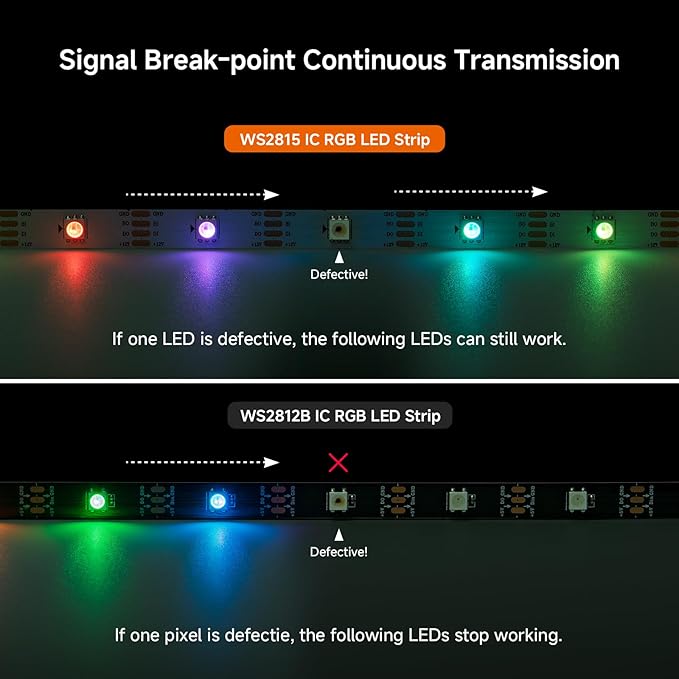 BTF-LIGHTING WS2815 (Upgraded WS2812B) LED Strip Light,UL Listed,16.4FT 150 LED/Pixels,Flexible Chasing RGB,Dual Signal Individually Addressable,5050SMD,DC12V IP67(No Adapter or Controller)
