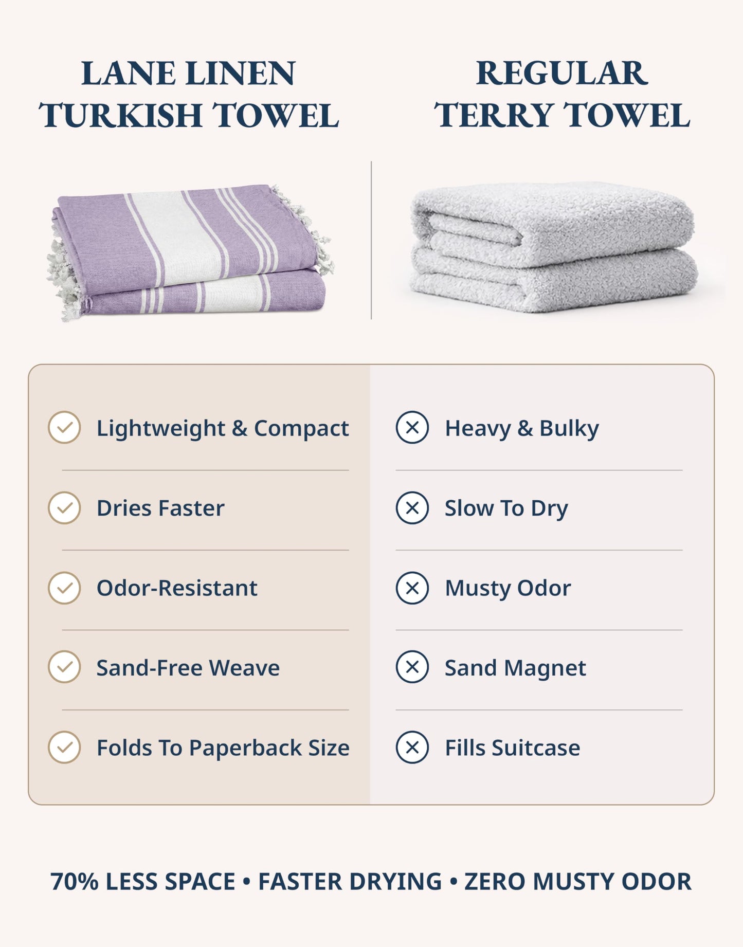 LANE LINEN Beach Towels 4 Pack Oversized - Turkish Towel Set, Pre-Washed Oversized Beach Towel, Quick Dry Beach Towels for Travel, Beach Towel Large, 39"x71" - Regal Orchid