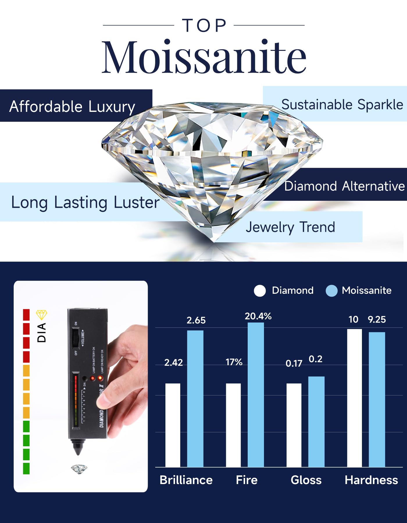 MomentWish Horseshoe Necklace for Women, Sparkling Gifts for Wife, 1Carat Moissanite Pendant for Women 925 Sterling Silver Dance Necklace, Birthday Anniversary