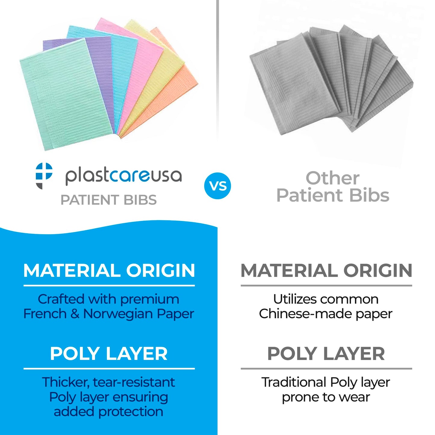 PlastCare USA Disposable Dental Bibs 13"x18" (125 Pack) - 3 Ply Waterproof Tattoo Bib Sheet for Patients - Dentist or Medical Tray Covers and Nail Table Cover Supplies, White