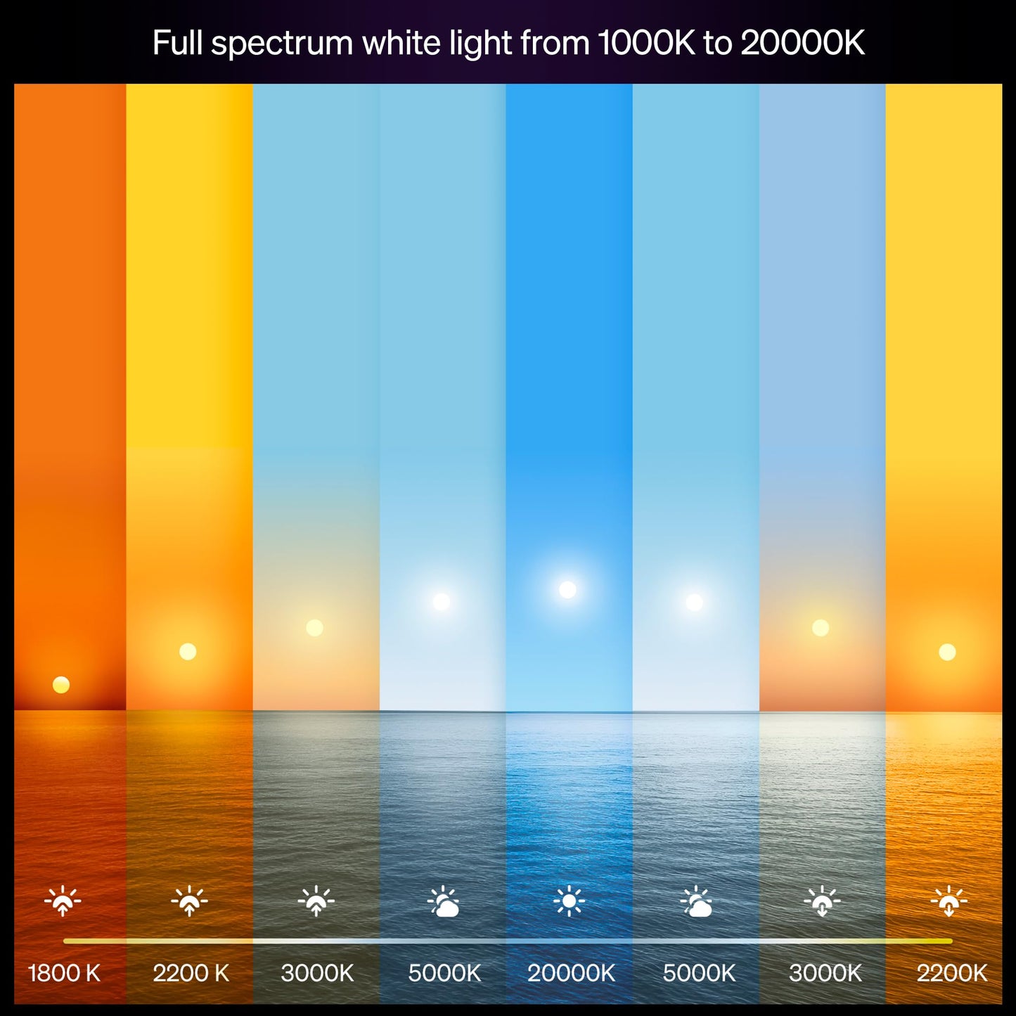 Philips Hue Smart LED A21 Bulb,White and Color Ambiance, E26 Base,13.5W, Full Spectrum Light 1000K-20000K,1600 Lumens, Dimmable, Compatible with Alexa, Google, Apple Home, 2pk