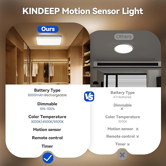 KINDEEP Battery Operated Ceiling Light: Wireless Closet Light Motion Sensor, Cordless Rechargeable Shower Light, for Bathroom, Garage, Hallway, 3 Color Temperatures Dimmable, White Shade 1Pack