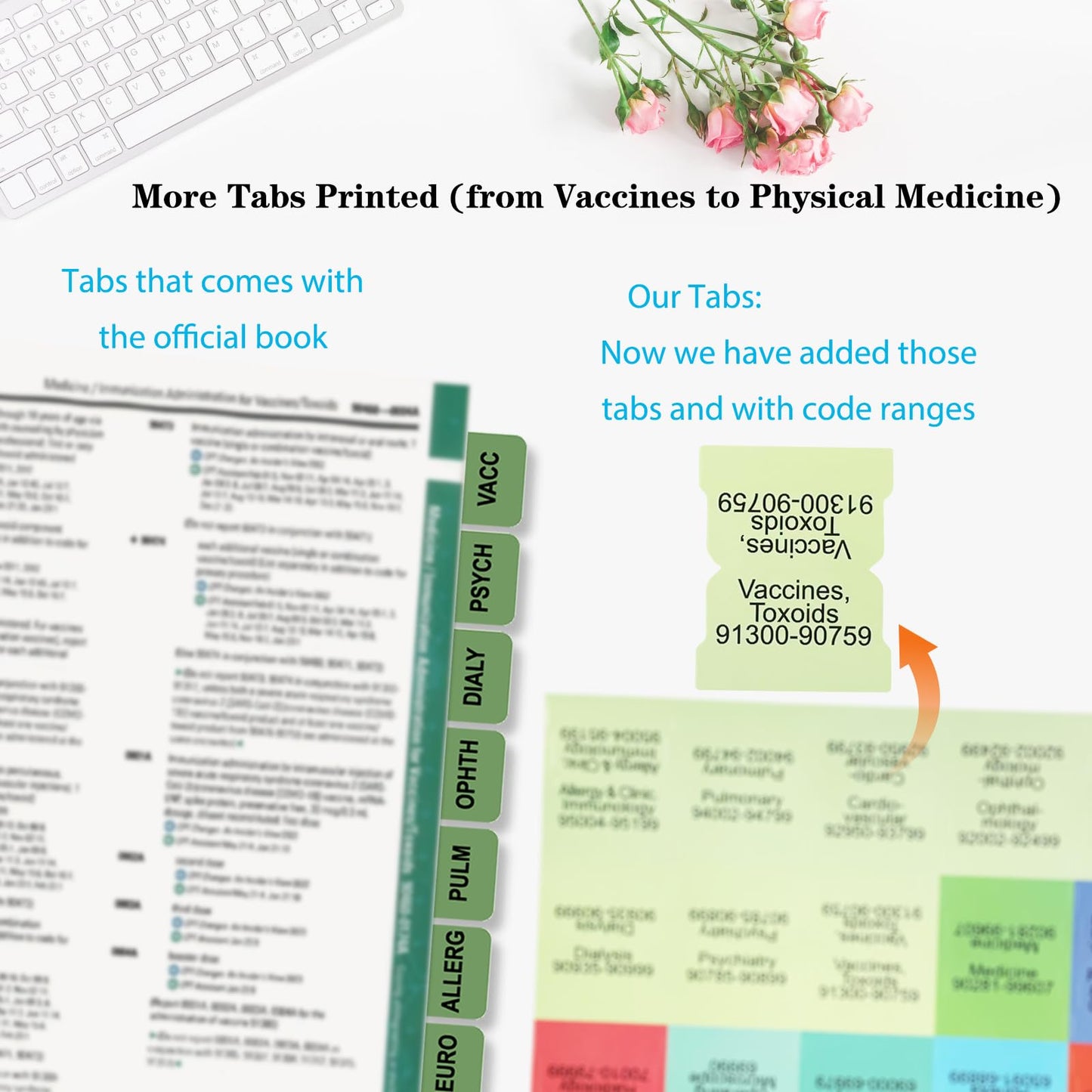 Upgraded Index Tabs for CPT 2026 Professional Edition, Complete CPT Book Tabs, Laminated, Color-Coded & Long-Last, with Page Numbers and Alignment Guide & Inspirational Bookmark (Book not Included)