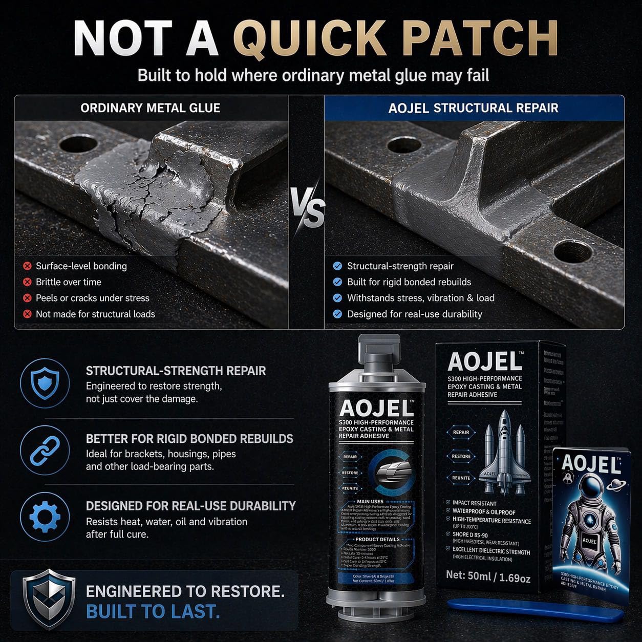 AOJEL 2-Pack Metal Epoxy, 2-Part Structural Repair Adhesive for Metal & Aluminum Repair, Load-Bearing, Waterproof, Heat Resistant to 392°F, Drillable After Cure, Total 3.38 oz