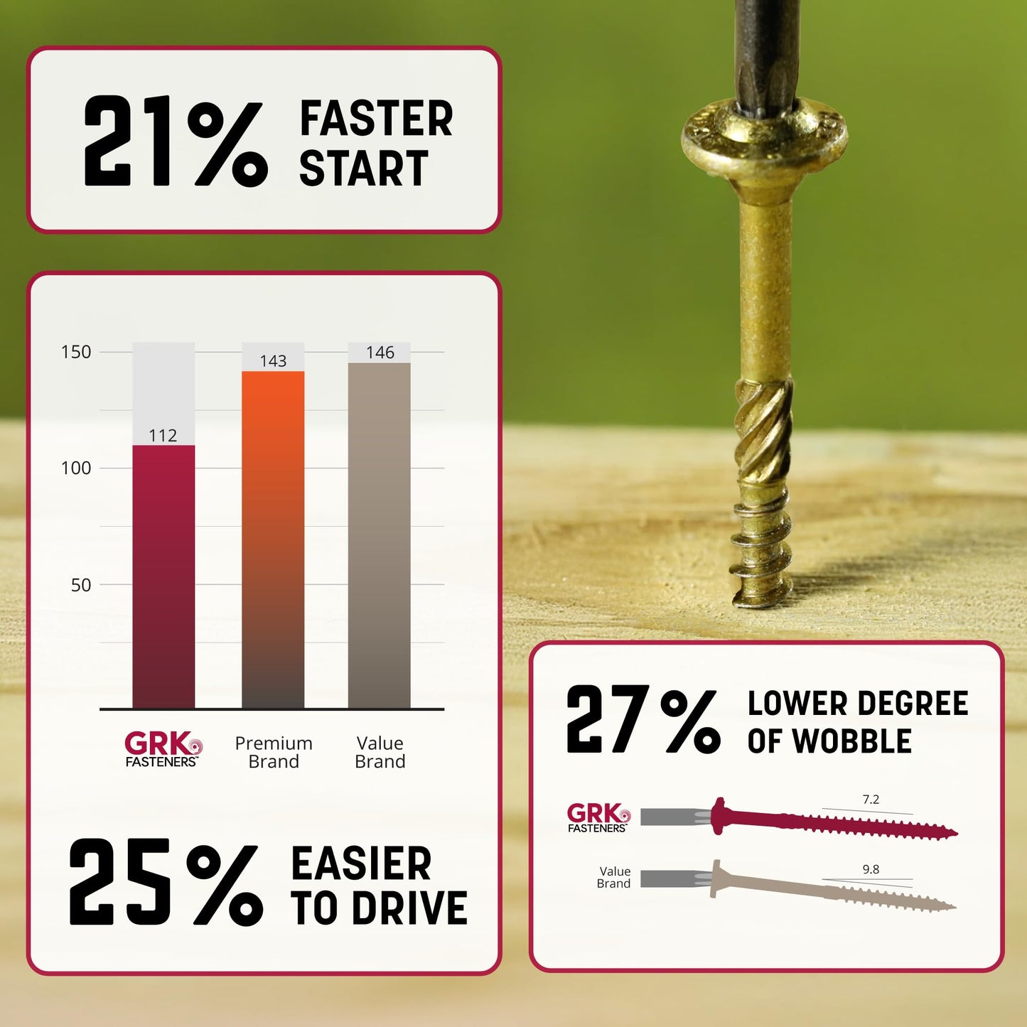 GRK Fasteners RSS™ 5/16 x 6 Inch, Rugged Structural Screws, 50 PCS, Rust Resistant Climatek™ Coating, Interior and Exterior Use, Heavy-Duty Framing & Decking Screws, Fast Bite Tip with Star Drive
