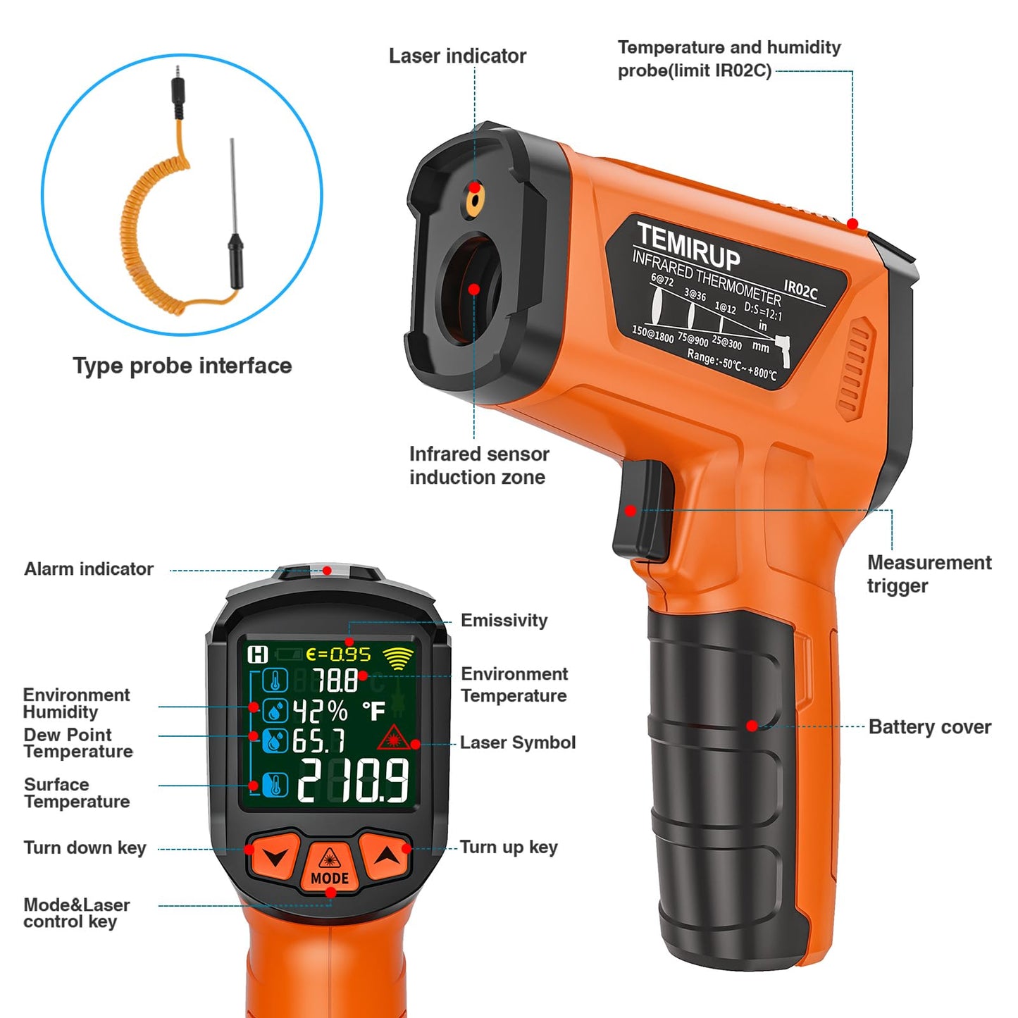 Infrared Thermometer Gun, Non Contact Digital Laser Thermometer Temperature Gun with Color LCD for Cooking, Home Repairs, Humidity Measurement, Adjustable Emissivity -58°F to 1472°F(-50~800°C)