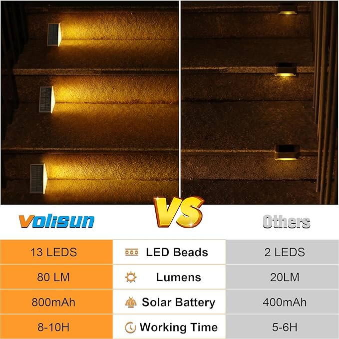 VOLISUN Solar Step Lights Outdoor Waterproof, LED Outdoor Stair Lights, Solar Step Light for Outside, Warm&Cool White Deck Light Decor for Stair,Front Porch and Patio(Gray,12 Pack)