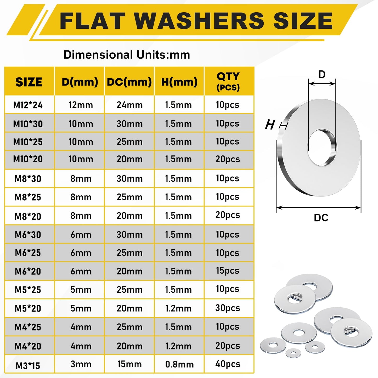 WIESVOP 235Pcs Fender Washers, 304 Stainless Steel Flat Washers Assortment Kit, 15 Different Sizes M3 M4 M5 M6 M8 M10 M12 Metal Washers for Screws Bolts Hardware for Various Home Industrial Automotive
