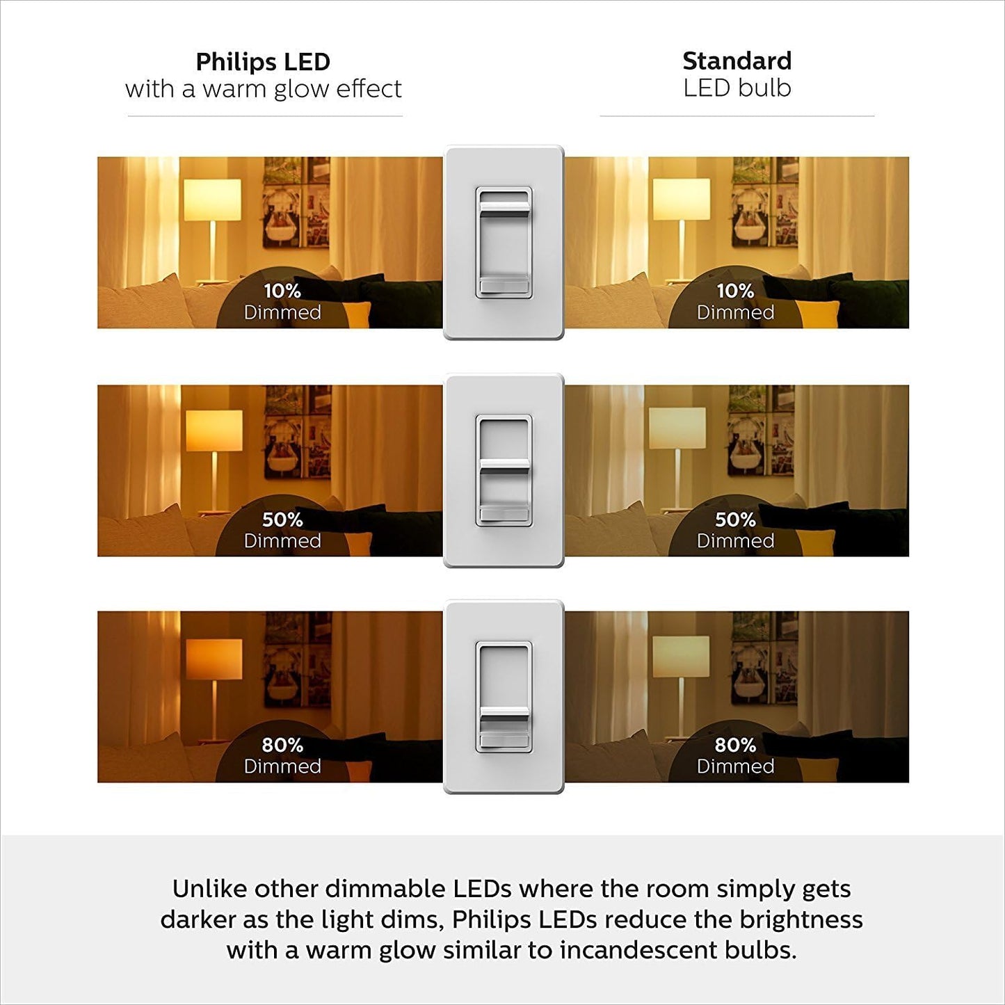PHILIPS LED 65W BR30 6-Pack Ultra Definition Soft White (2200K) 650 Lumen (7.5W = 65W) Dimmable Flicker-Free Light Bulbs
