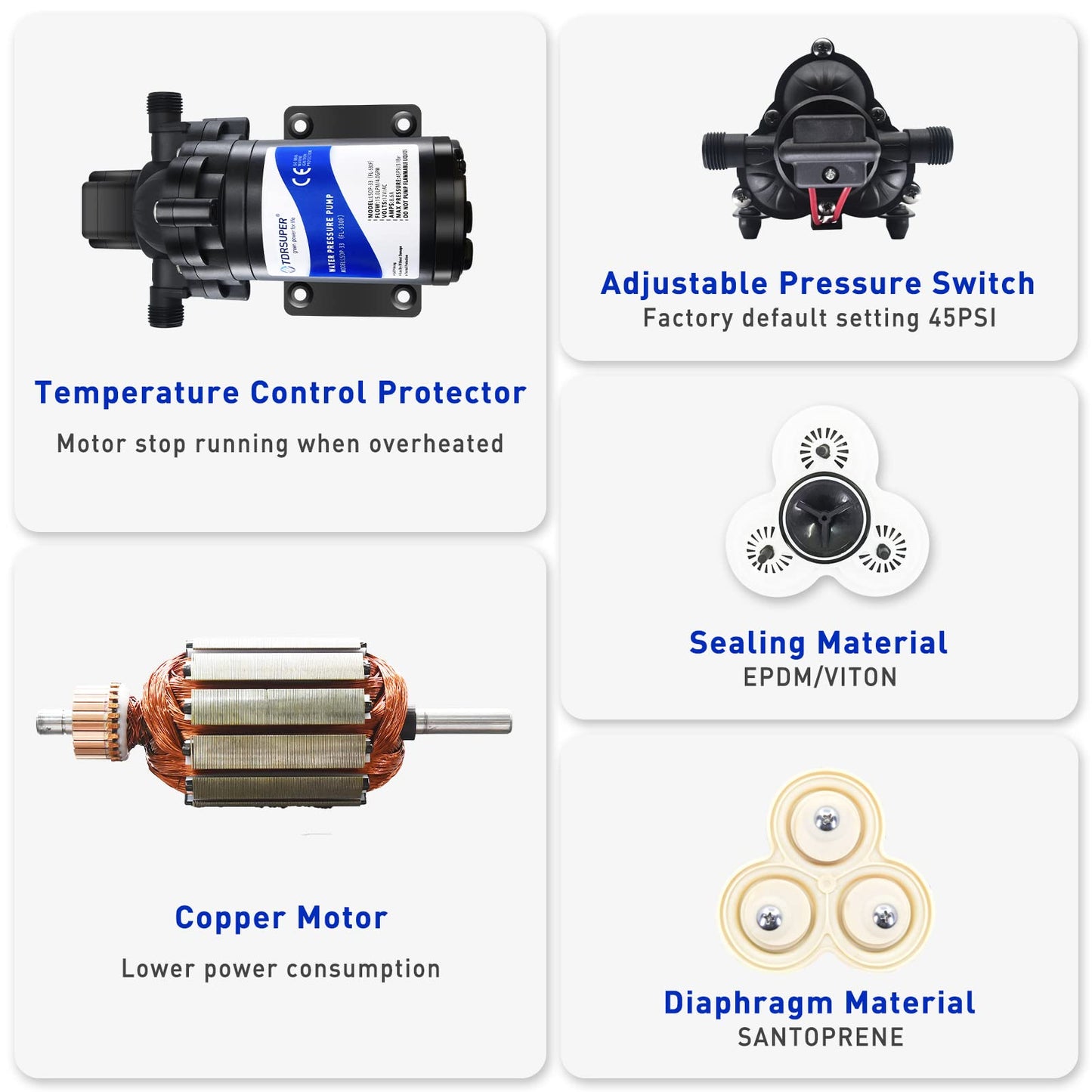TDRsuper 12V DC Self-Priming Water Transfer Pump, 4GPM 45PSI High Pressure Booster Pump for RV, Garden, Marine & Yacht