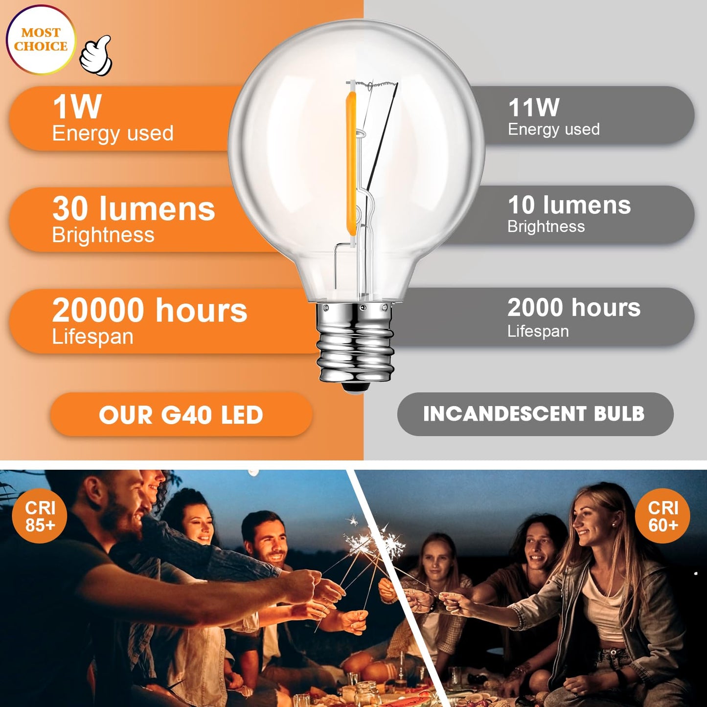 GvvooHome 25 Pack G40 LED Replacement Light Bulbs, Waterproof Clear Globe Light Bulb E12 Screw Base for Outdoor String Lights, Patio Cafe Décor, Dimmable, Warm White