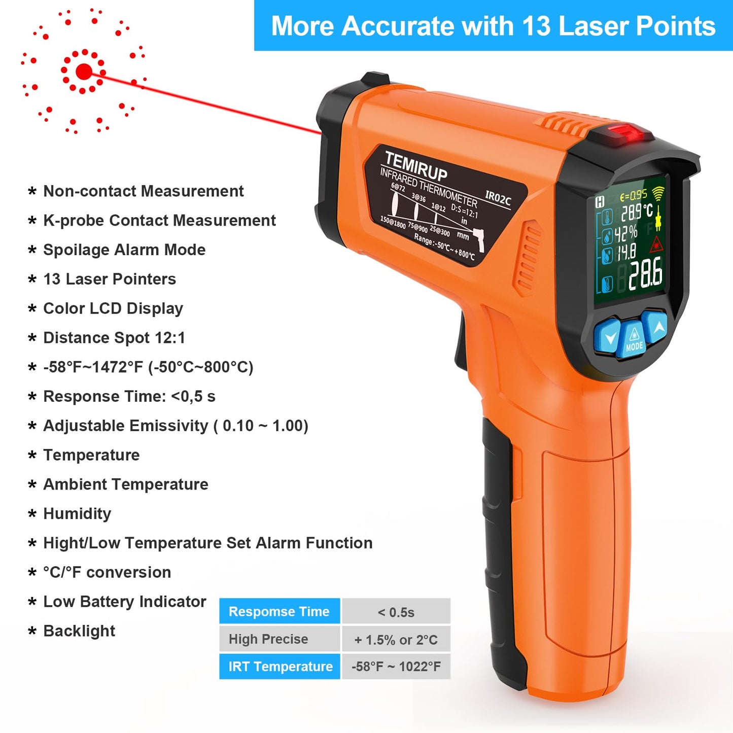 Infrared Thermometer Gun, Non Contact Digital Laser Thermometer Temperature Gun with Color LCD for Cooking, Home Repairs, Humidity Measurement, Adjustable Emissivity -58°F to 1472°F(-50~800°C)