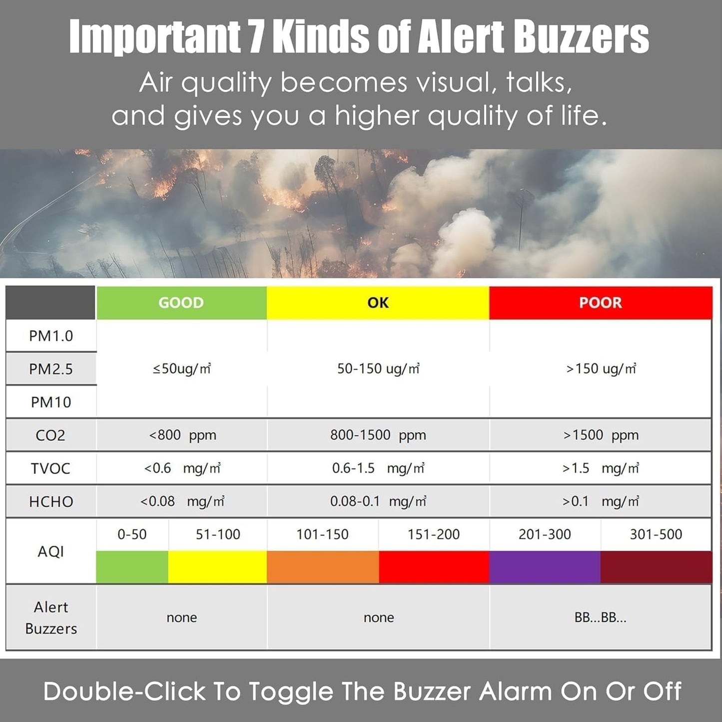 Professional Indoor Air Quality Monitor with AQI Alerts, Portable Real-Time Detector for Home, Car, Plants & Pet