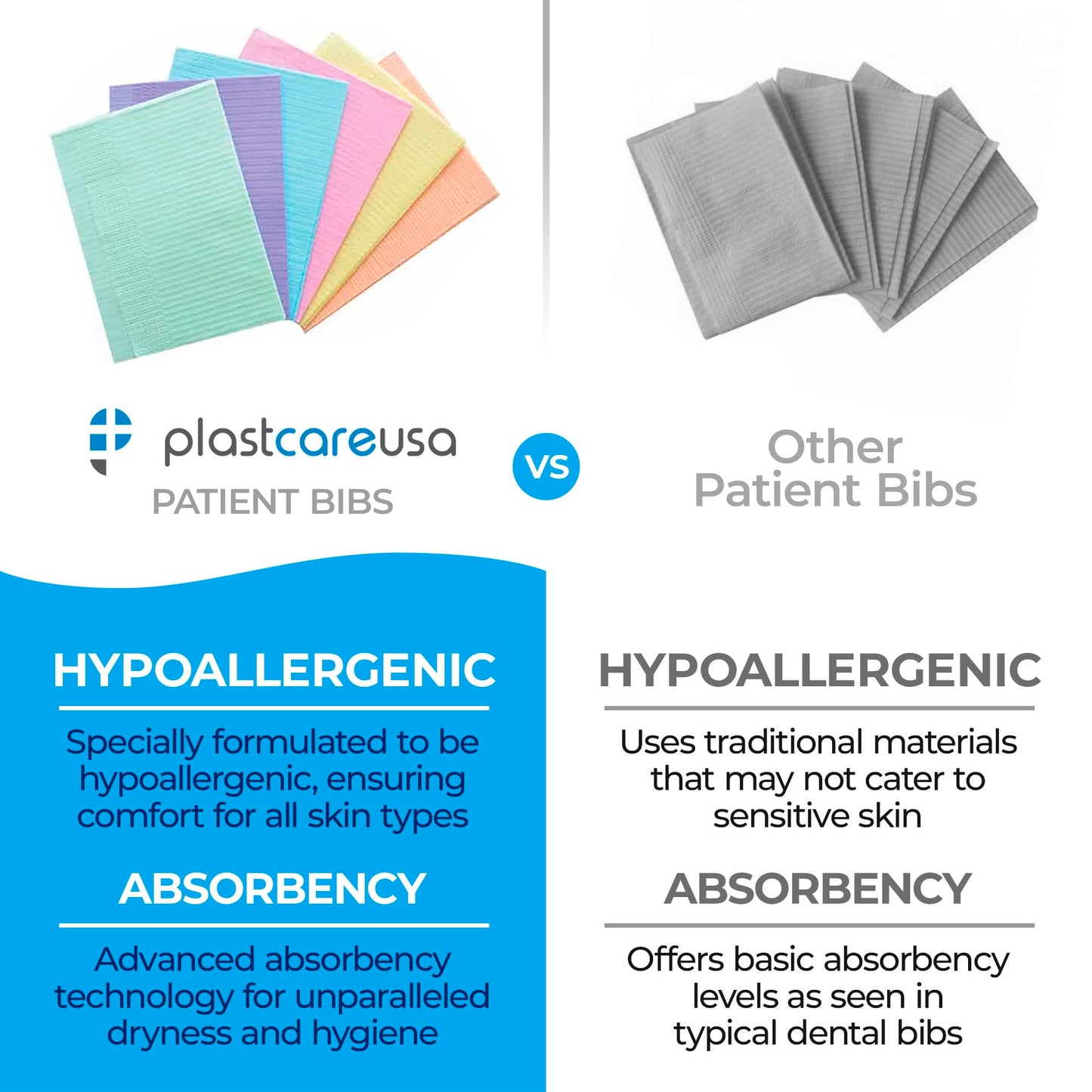 PlastCare USA Disposable Dental Bibs 13"x18" (125 Pack) - 3 Ply Waterproof Tattoo Bib Sheet for Patients - Dentist or Medical Tray Covers and Nail Table Cover Supplies, White