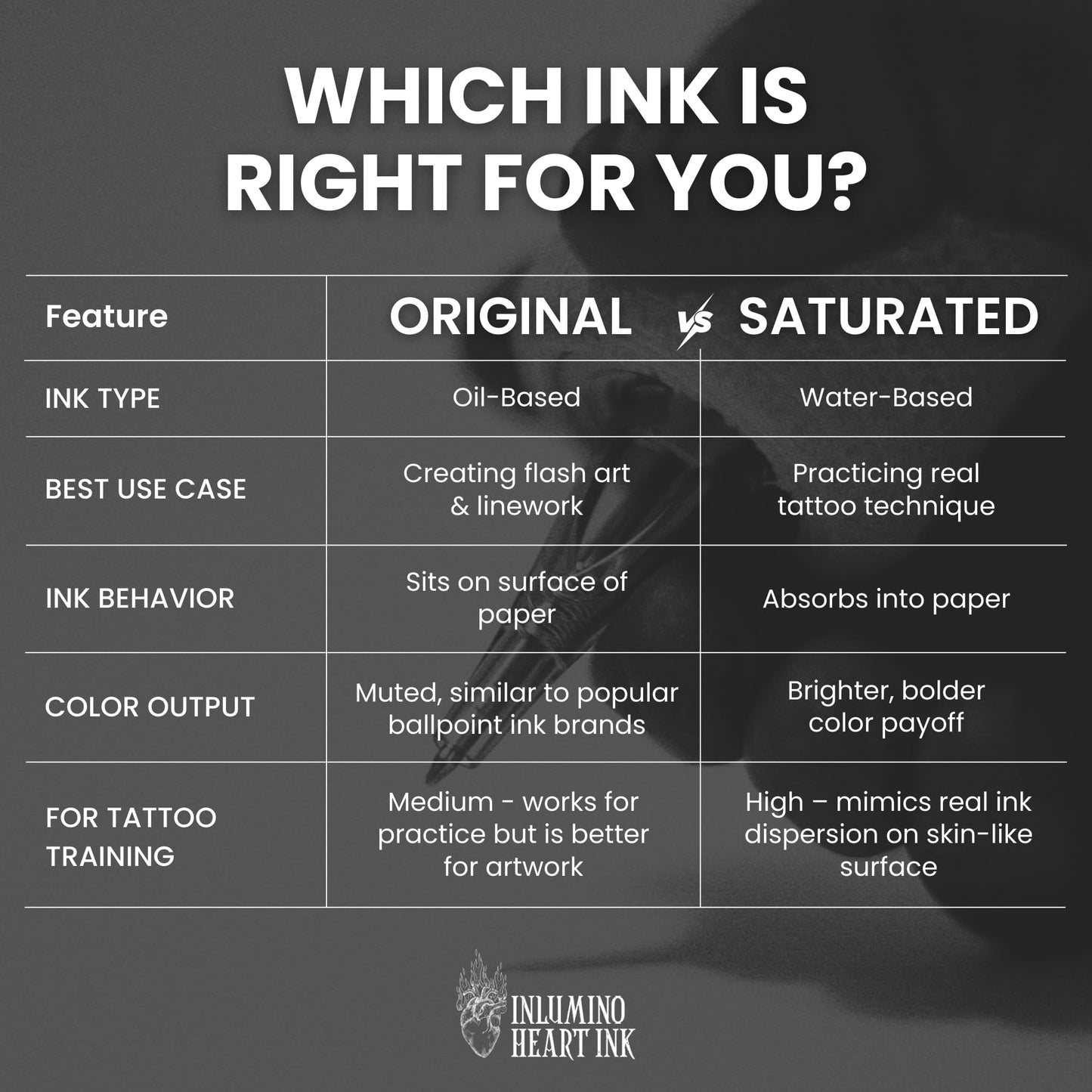 Inlumino Heart Ink Ballpoint Pen Cartridges – Original Black Ink (6-Pack) – Tattoo Practice Cartridges for Rotary Tattoo Machines – Oil-Based Ink for Creating Flash Art – Fake Skin Alternative