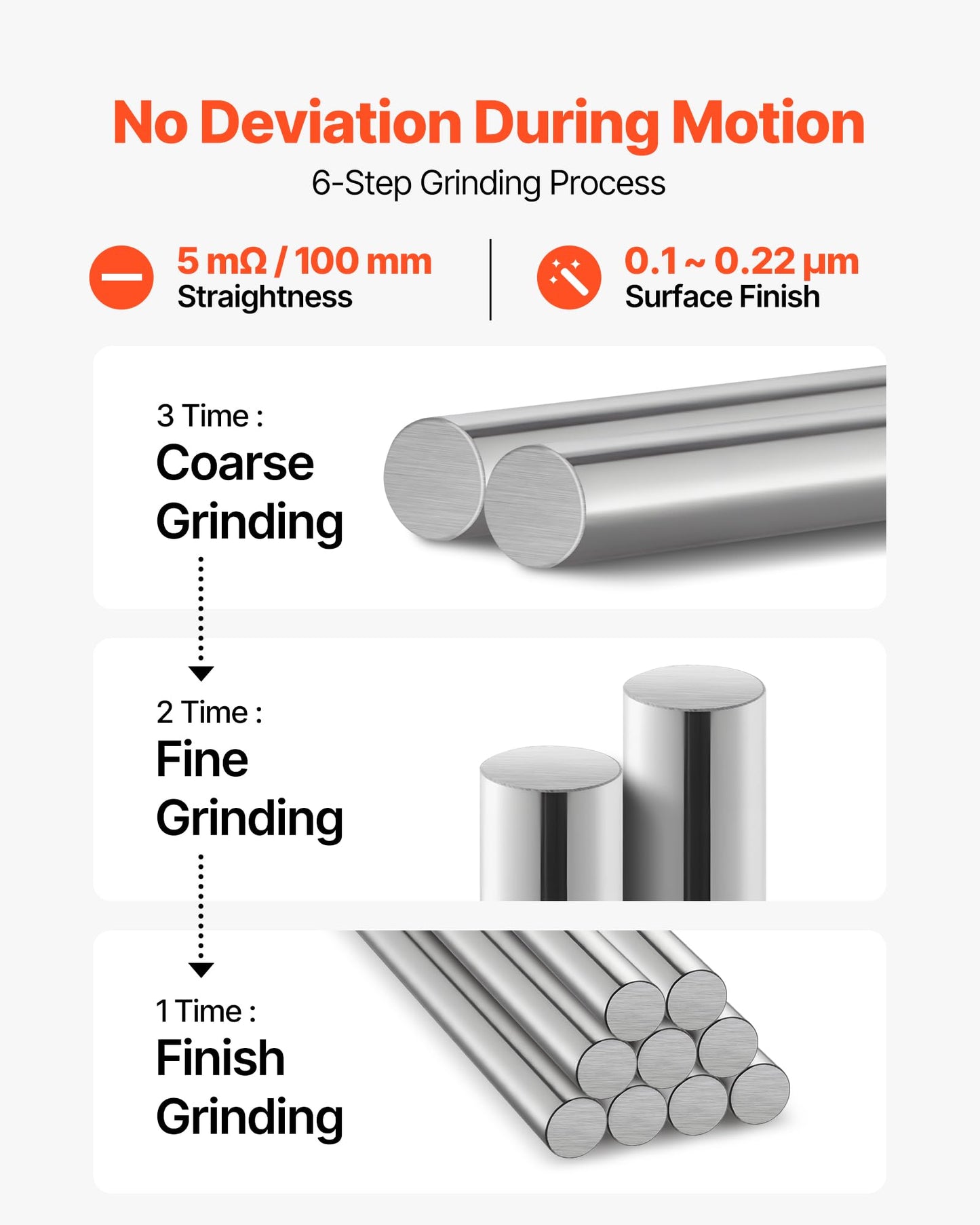VEVOR 2PCS Linear Motion Rod, 25 mm x 1000 mm (0.98 x 39.4 in), SFC25 Carbon Steel Linear Rod Shaft, Anti Rust and High Precision, High Hardness Shaft, for Cutting Grinding Milling Drilling Machine