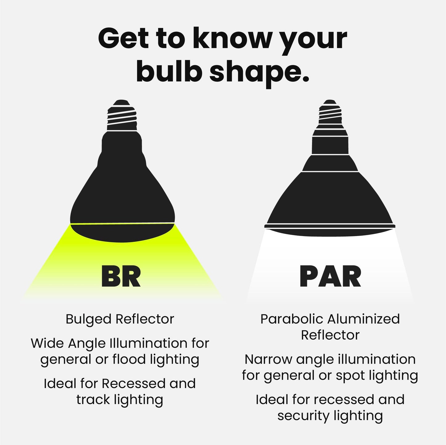 Feit Electric BR30 LED Light Bulb, 65W Equivalent, Dimmable, 650 Lumens, E26 Standard Base, 2700K Soft White, 90 CRI, Recessed Can Light Bulbs, 22-Year Lifetime, BR30DM/927CA/4, 4 Pack