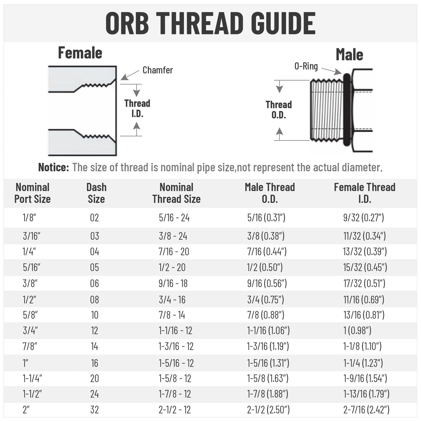 Racewill 10 Pack Hydraulic Hose Adapter Fittings: 1/2" JIC 37° Male x #10 SAE/ORB Male, Straight Tube Fitting Kits with Protection Cover