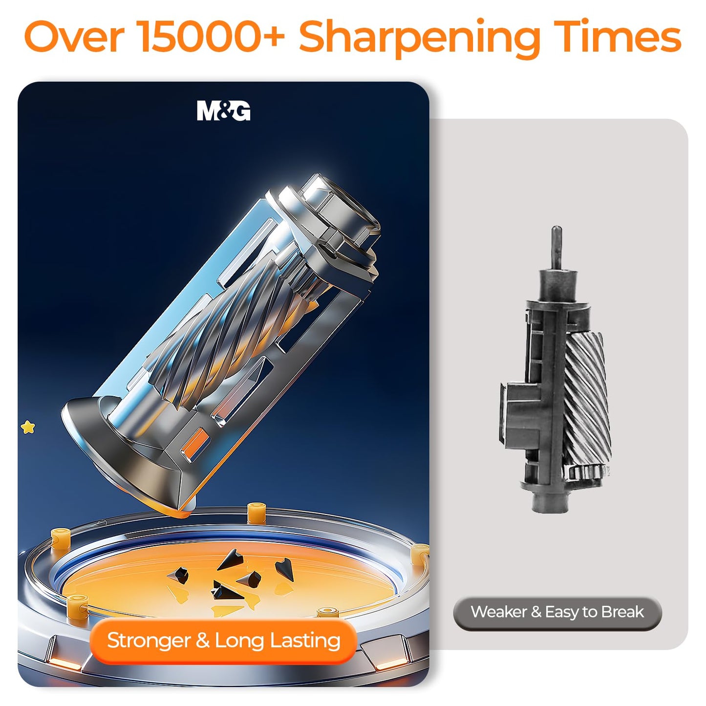 M&G Electric Pencil Sharpener for Colored Pencils 6.5-11mm, Fully Automatic Astronaut Design Pencil Sharpener, Auto In & Out Hands-Free, Rechargeable USB/Battery Operated, Home Classroom Office, White