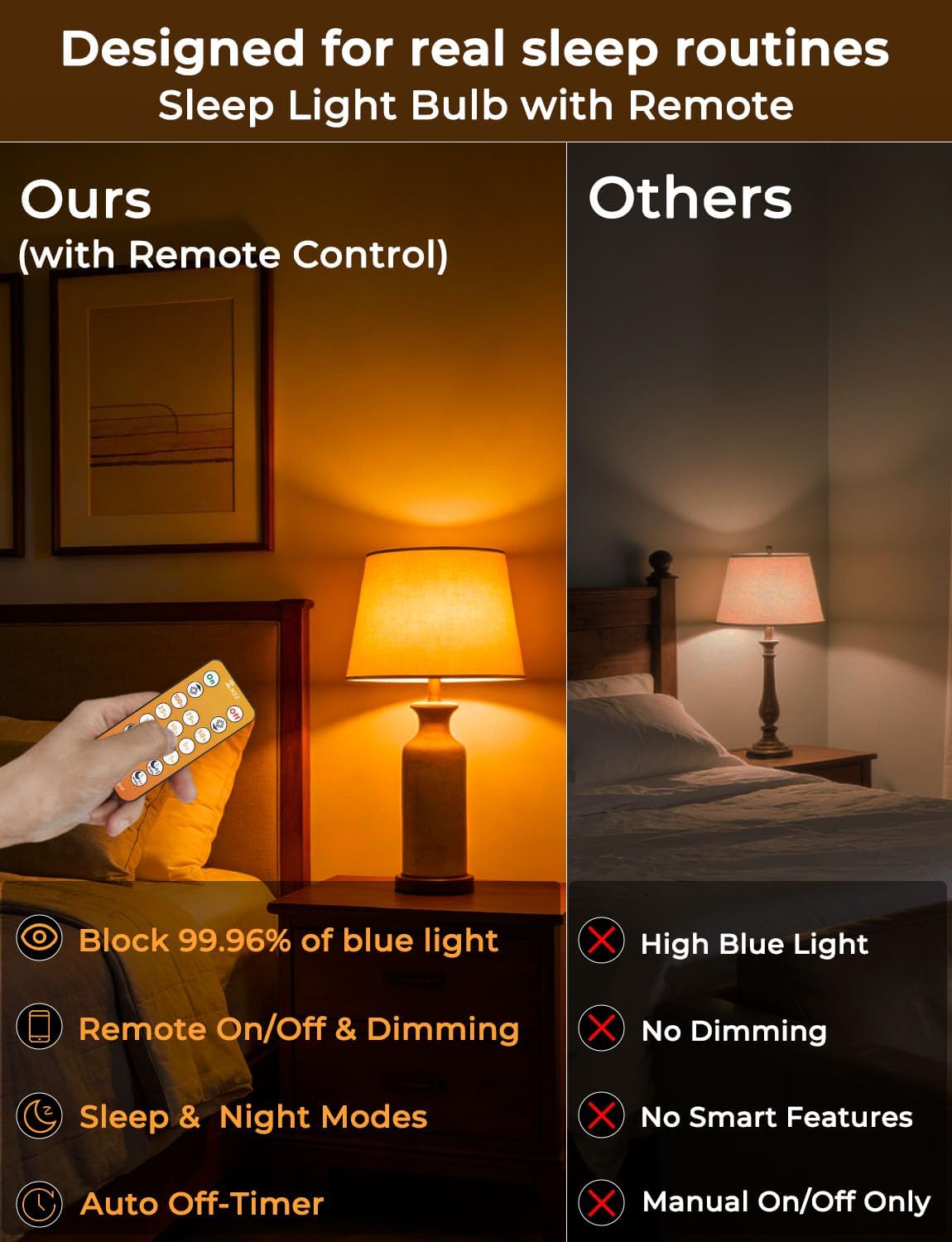 Wivety Amber Sleep Light Bulbs 1600K with Remote Control, E26 Blue Light Blocking A19, 9W for Sleep Therapy, Baby Nursery, Bedroom (4 Packs)
