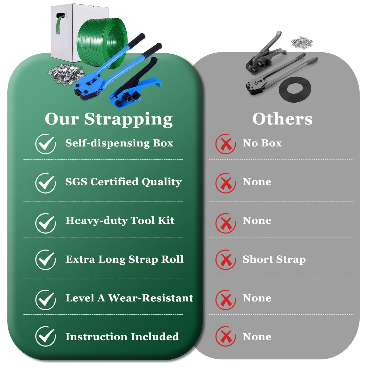 WCM Strapping Banding Strapping Kit, Pallet Strapping Kit, Packaging Banding Tool with 5/8" Width, 1000' Length Polyester Strapping Coil Roll and Dispenser Box – Heavy Duty Certified 1200 lbs Break