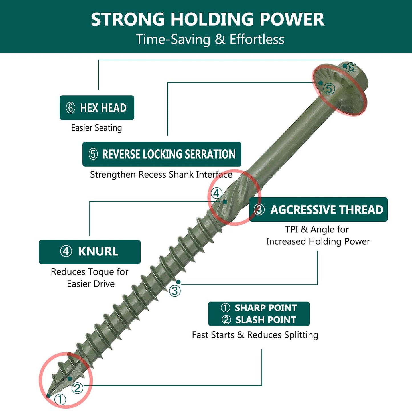 80PCS Timber Screws #14 X 10 Inch Heavy-Duty Green Coated, Exterior Lag Structural Wood Screws for Landscaping, Construction, Beams & Pole Barns, 1500-Hour Salt Spray Tested, Includes Hex Socket