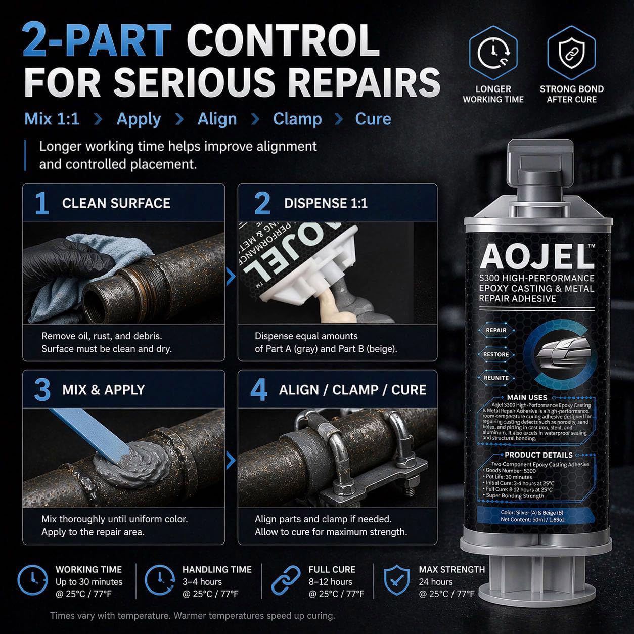 AOJEL 2-Pack Metal Epoxy, 2-Part Structural Repair Adhesive for Metal & Aluminum Repair, Load-Bearing, Waterproof, Heat Resistant to 392°F, Drillable After Cure, Total 3.38 oz
