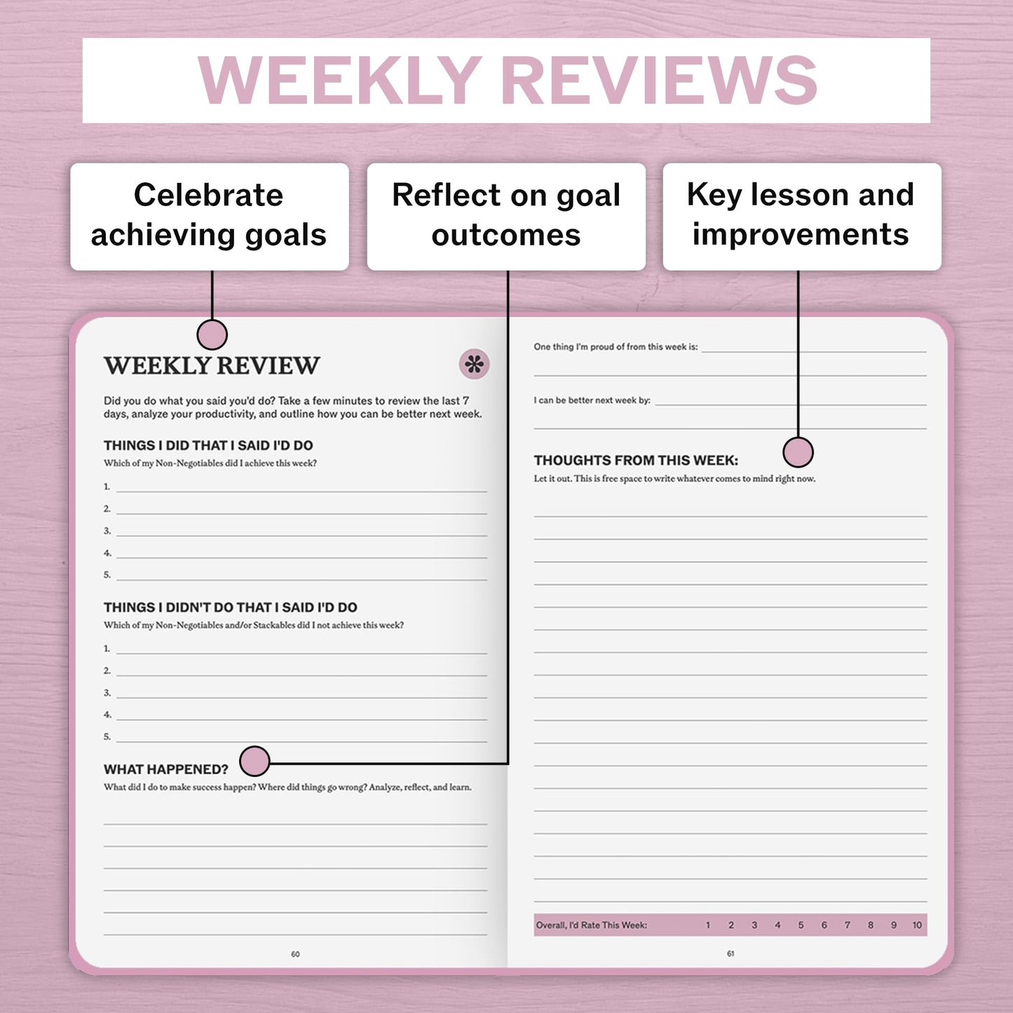 Sprouht Undated Daily Planner | 90 Day Daily & Weekly Productivity Journal with Hourly Schedule, To Do List, Goal Tracker & Habit Tracker | ADHD Planner for Men & Women | Hardcover Agenda (Pink)