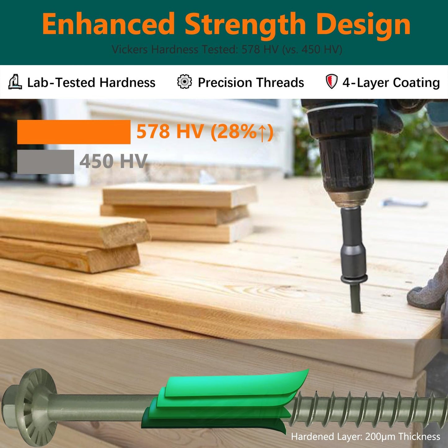 80PCS Timber Screws #14 X 10 Inch Heavy-Duty Green Coated, Exterior Lag Structural Wood Screws for Landscaping, Construction, Beams & Pole Barns, 1500-Hour Salt Spray Tested, Includes Hex Socket