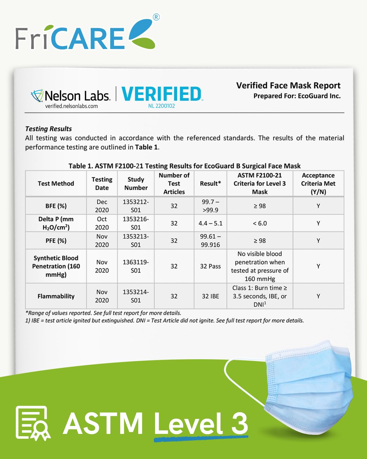 FriCARE Disposable Face Masks, 3-Ply ASTM Level 3 Medical Grade, Breathable & Comfortable for Adult Daily Work/Sun Protection, 50 Pack Blue