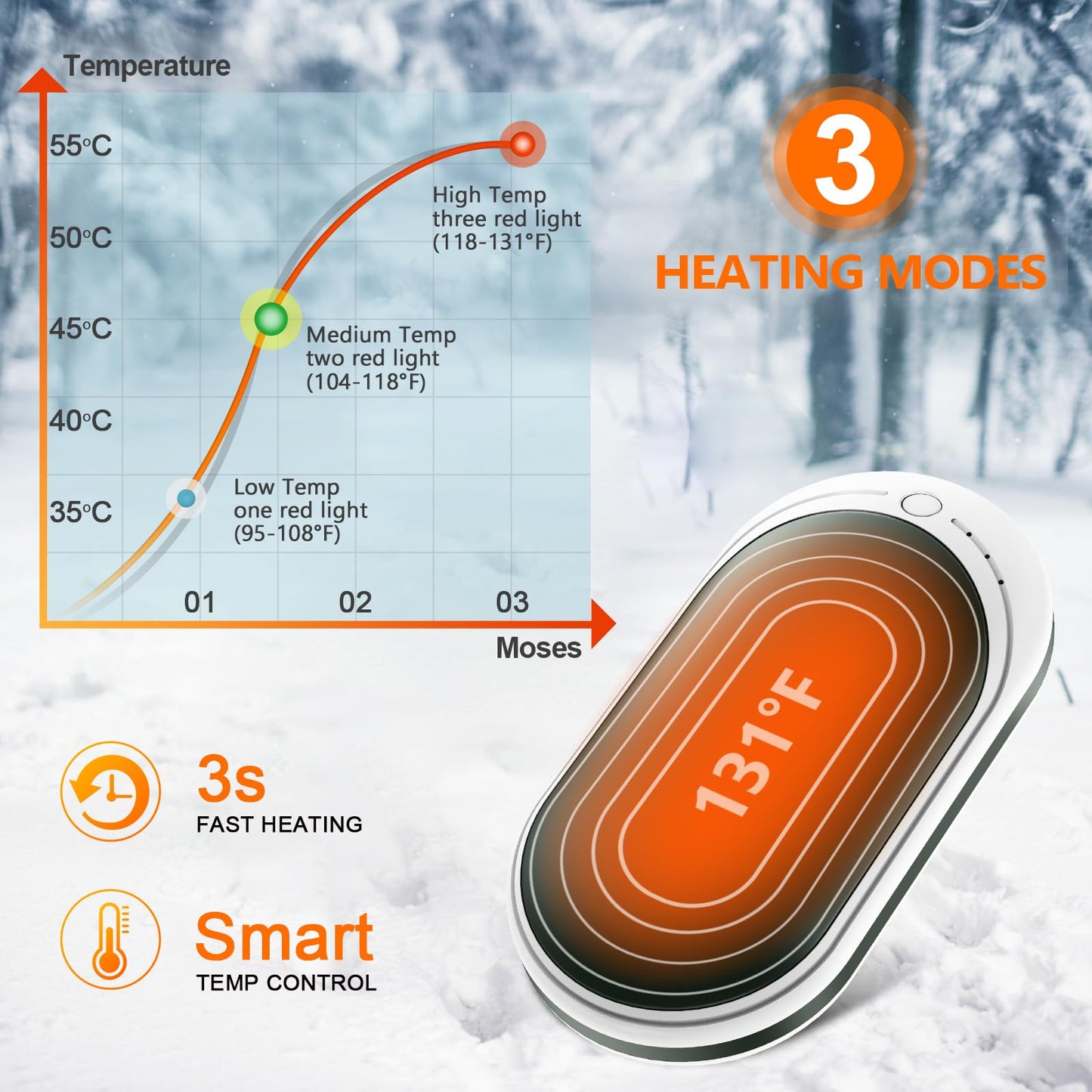 BESKAR Rechargeable Hand Warmer, 5200mAh Electric Hand Heater