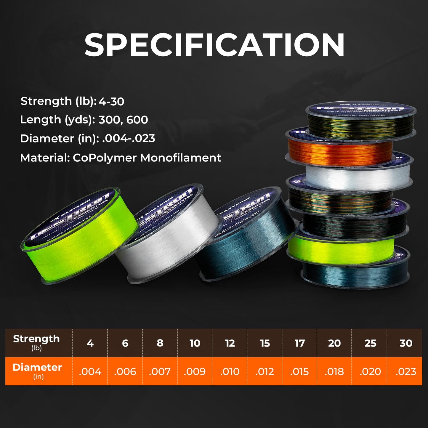 KastKing Destron Essential Monofilament Fishing Line, Midnight Camo, 4LB, 300 yds