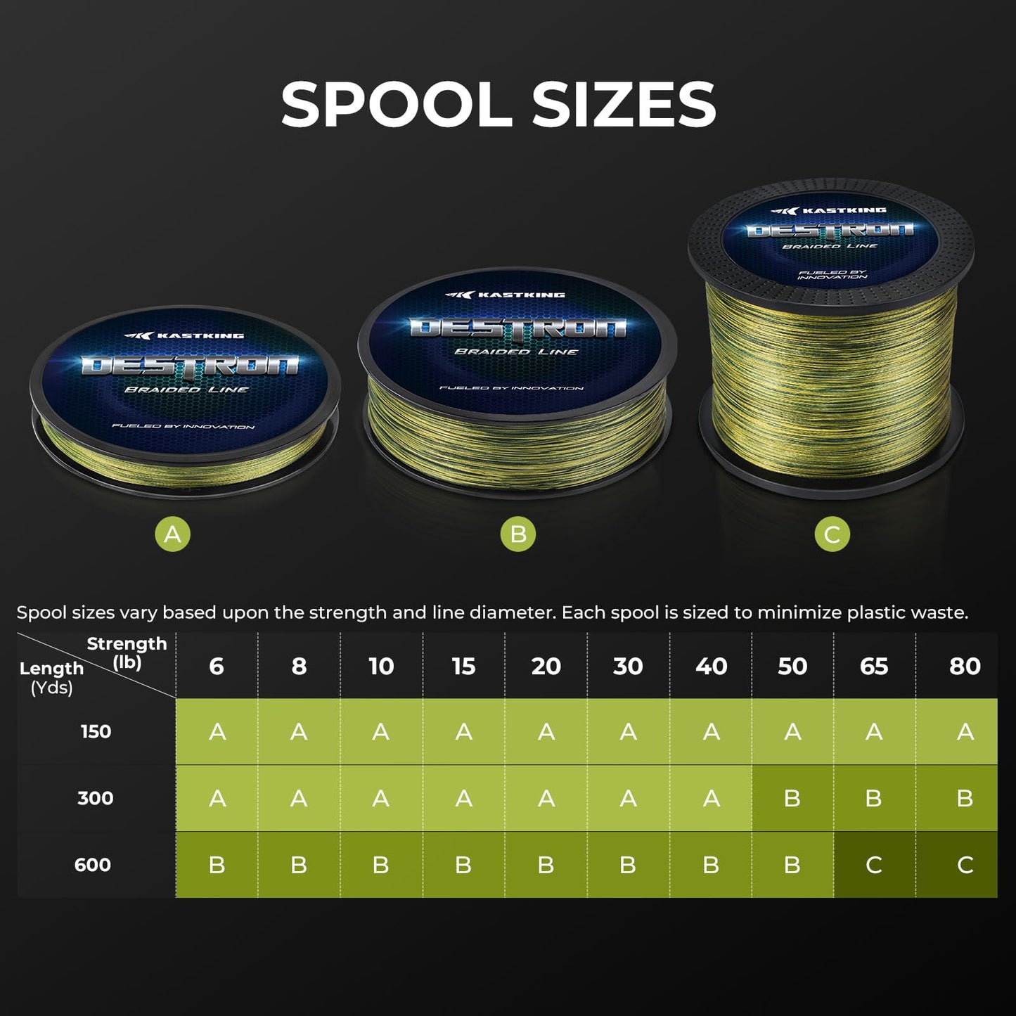 KastKing Destron Braided Fishing Line, Gray , 150 yds-8lb-0.13mm