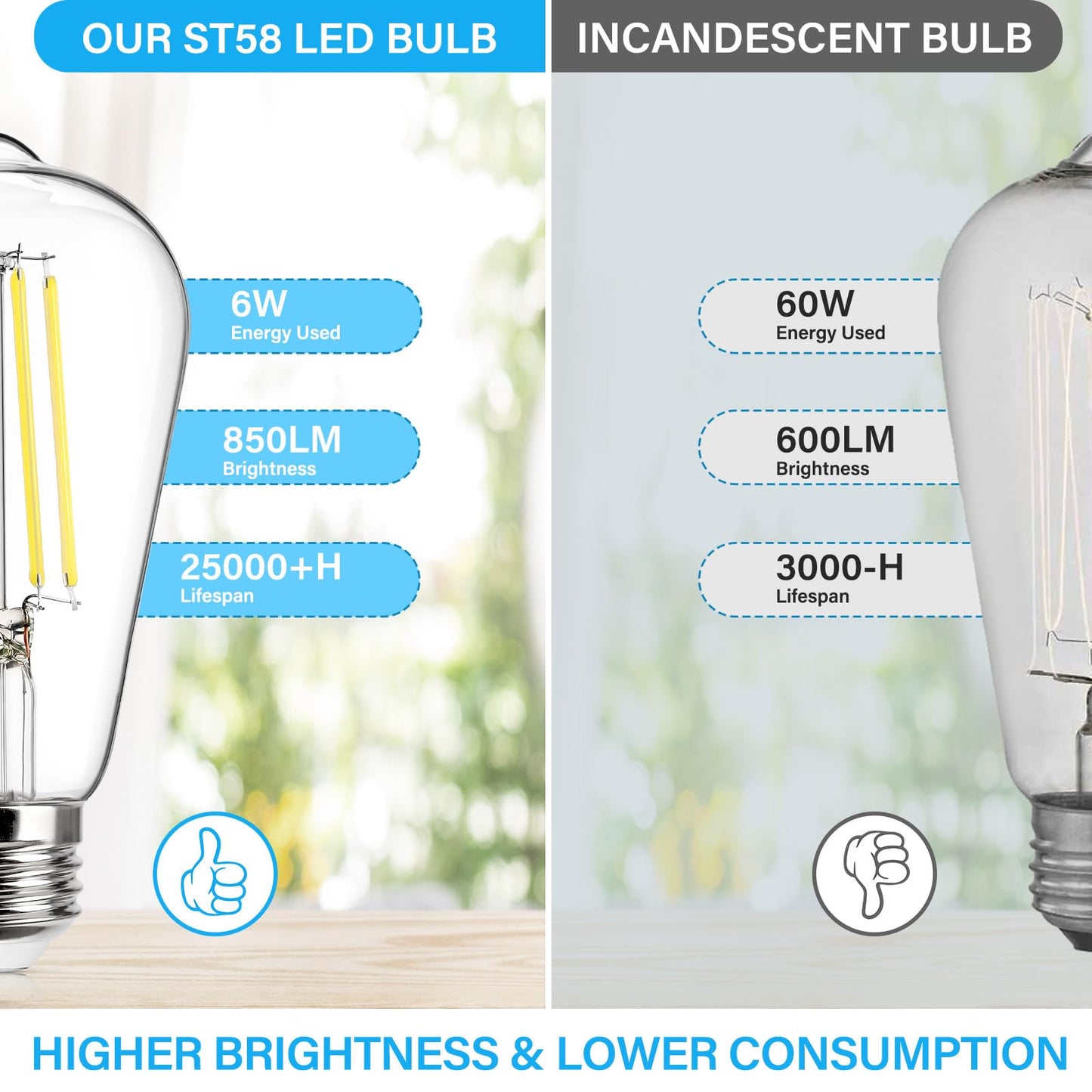 MAXvolador 20-Pack Vintage Edison LED Bulbs 6W, 60W Equivalent Dimmable ST58 Filament Bulb 5000K Daylight White, E26 Base, 850 Lumens
