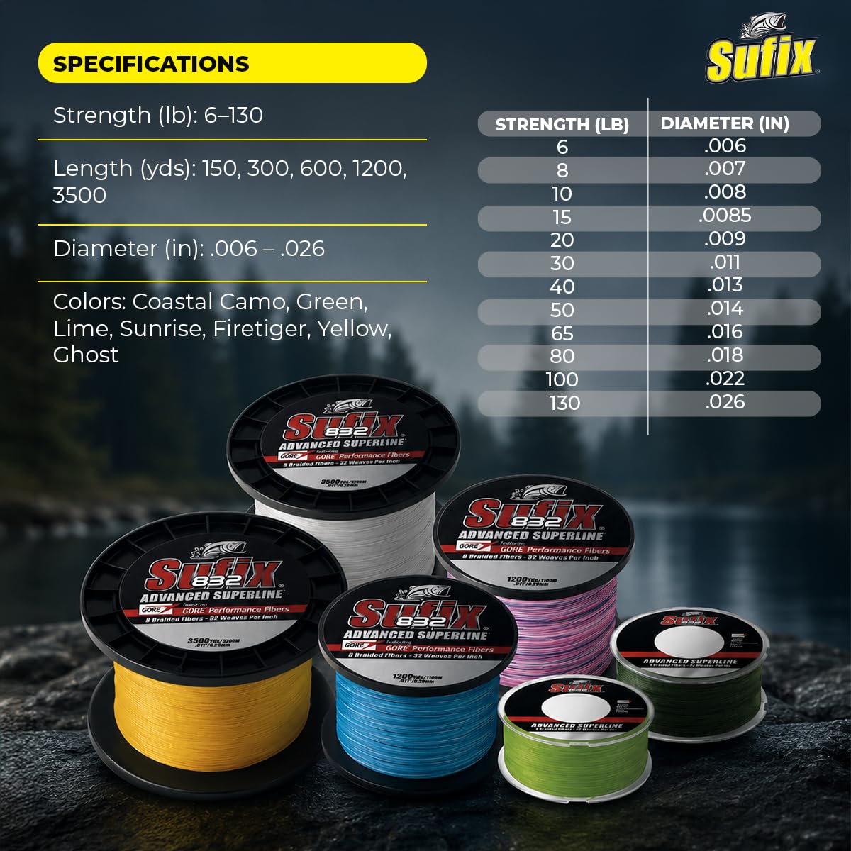 Sufix 832 Advanced Superline Braid, High-Strength Braided Fishing Line with Superior Durability, Fire Tiger, 15 lb., 300 Yd. Spool