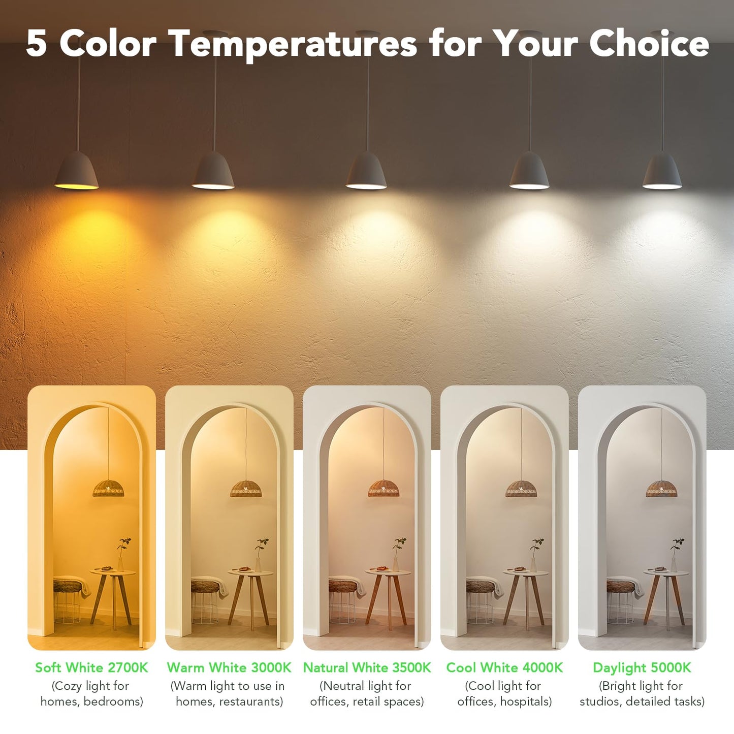 BUBO A19 LED Light Bulbs, 40 Watt Equivalent LED Bulbs, Soft White 2700K, 550 Lumens, E26 Standard Base, Non-Dimmable, 5W Soft White LED Bulbs for Bedroom Living Room Home Office, 24 Pack
