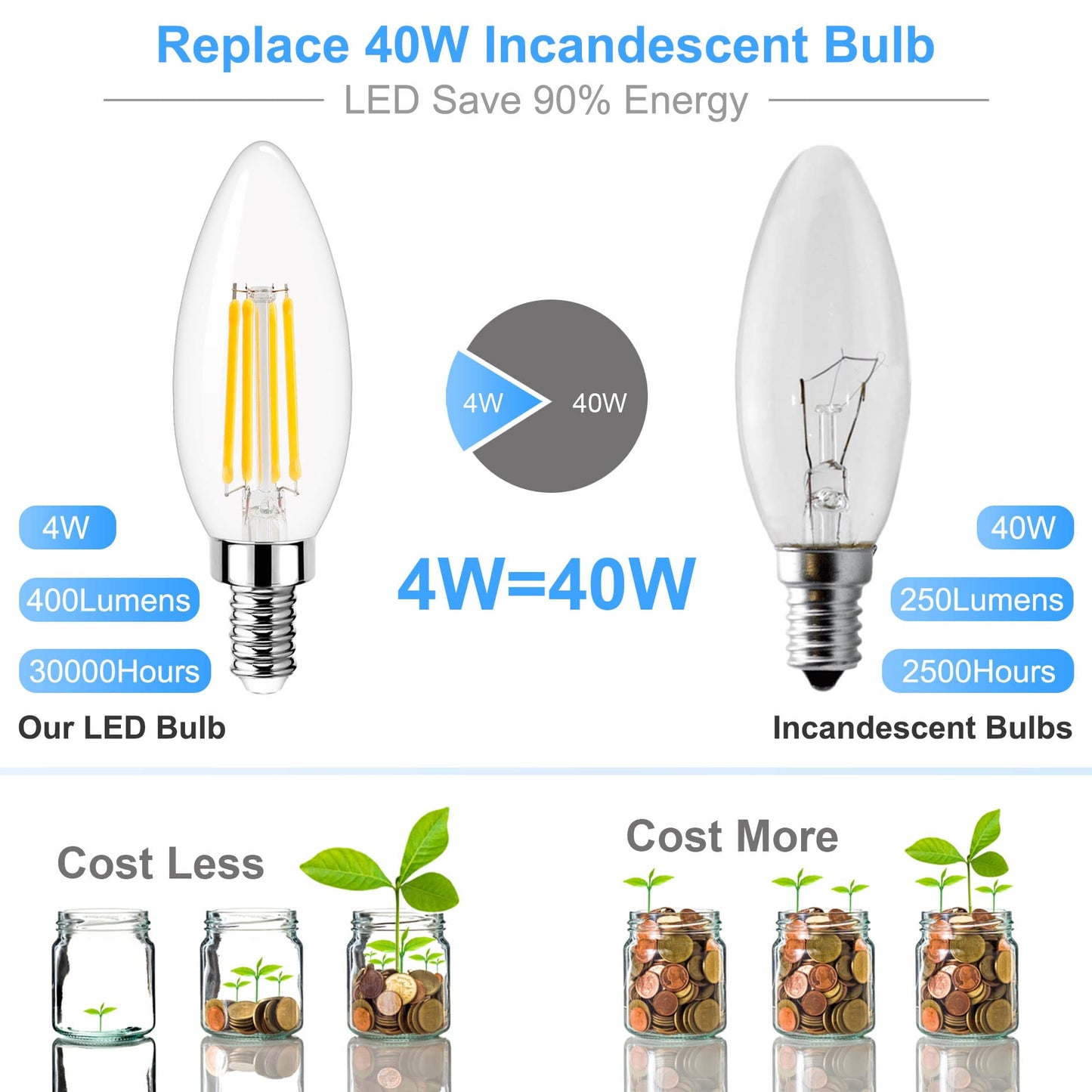 GOLSPARK Dimmable E12 LED Bulb 40W Equivalent, 4000K Natural Daylight Candelabra LED Light Bulbs 4W, 400LM, CRI 85+, Type B Bulb, Clear Filament Candle Light Bulbs for Chandelier Ceiling Fan, 6 Pack