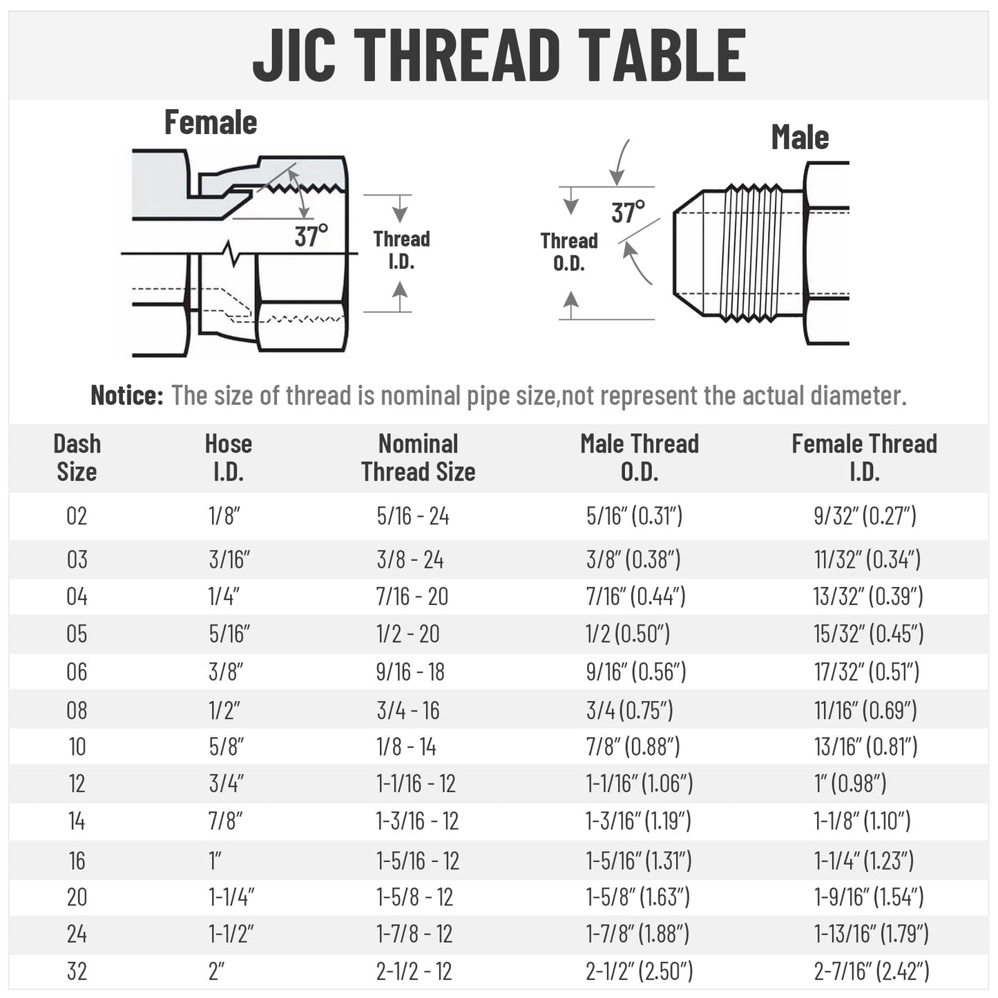 Racewill 10 Pack Hydraulic Hose Adapter Fittings: 1/2" JIC 37° Male x #10 SAE/ORB Male, Straight Tube Fitting Kits with Protection Cover