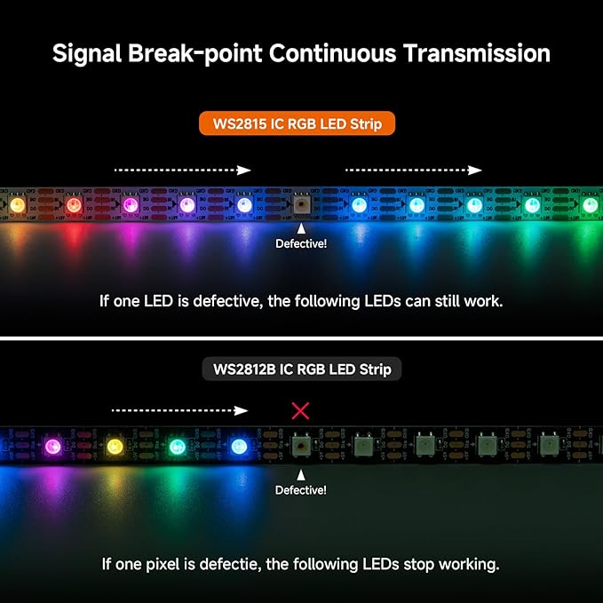 BTF-LIGHTING WS2815 (Upgraded WS2812B) LED Strip Light,UL Listed,16.4FT 300 LED/Pixels,Flexible Chasing RGB,Dual Signal Individually Addressable,5050SMD,3M Tape,DC12V IP65(No Adapter or Controller)