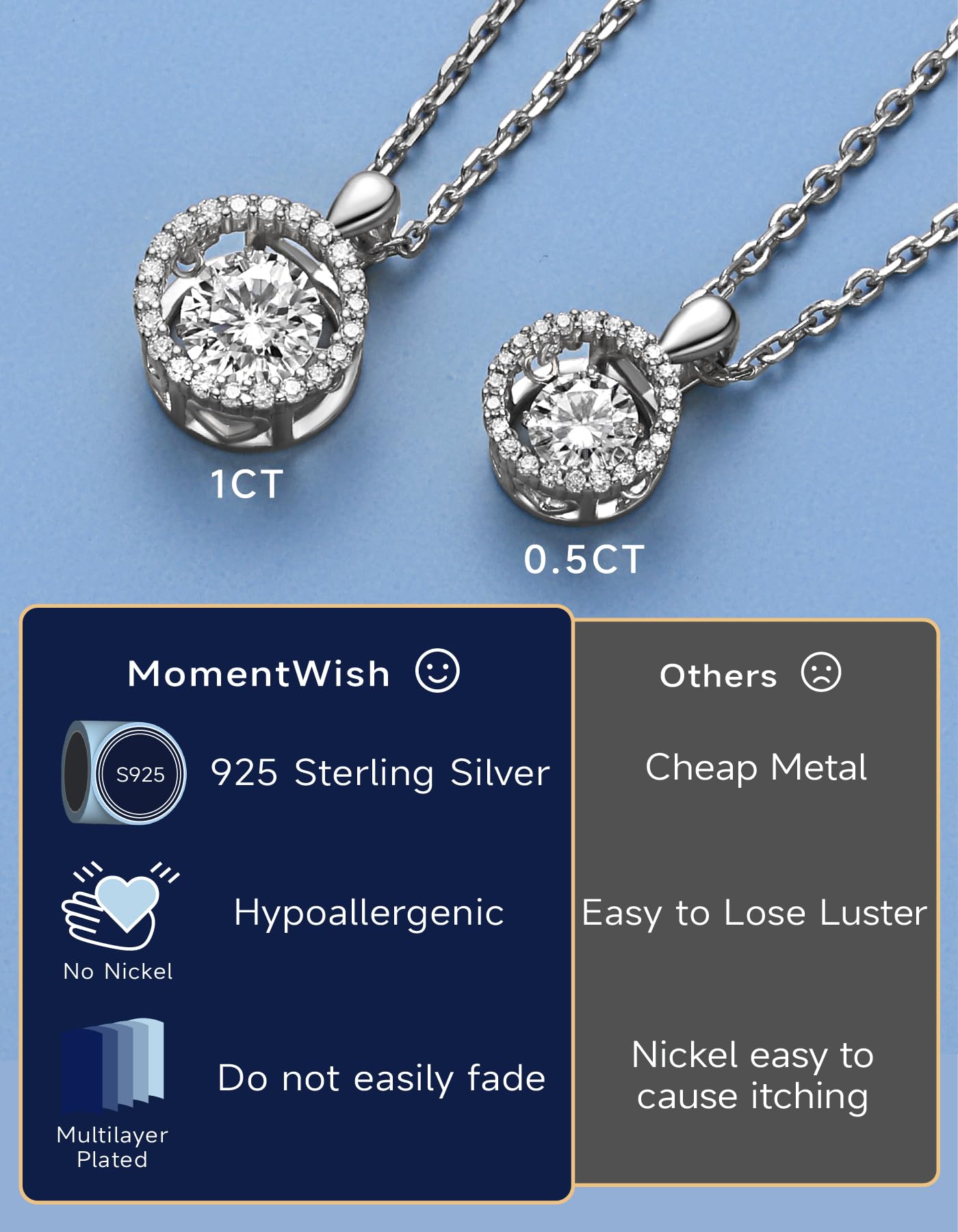 MomentWish 925 Sterling Silver Moissanite Necklace for Women 0.5Carat D Color VVS1 Moissanite Diamond Pendant Silver Accessories for Women Jewelry