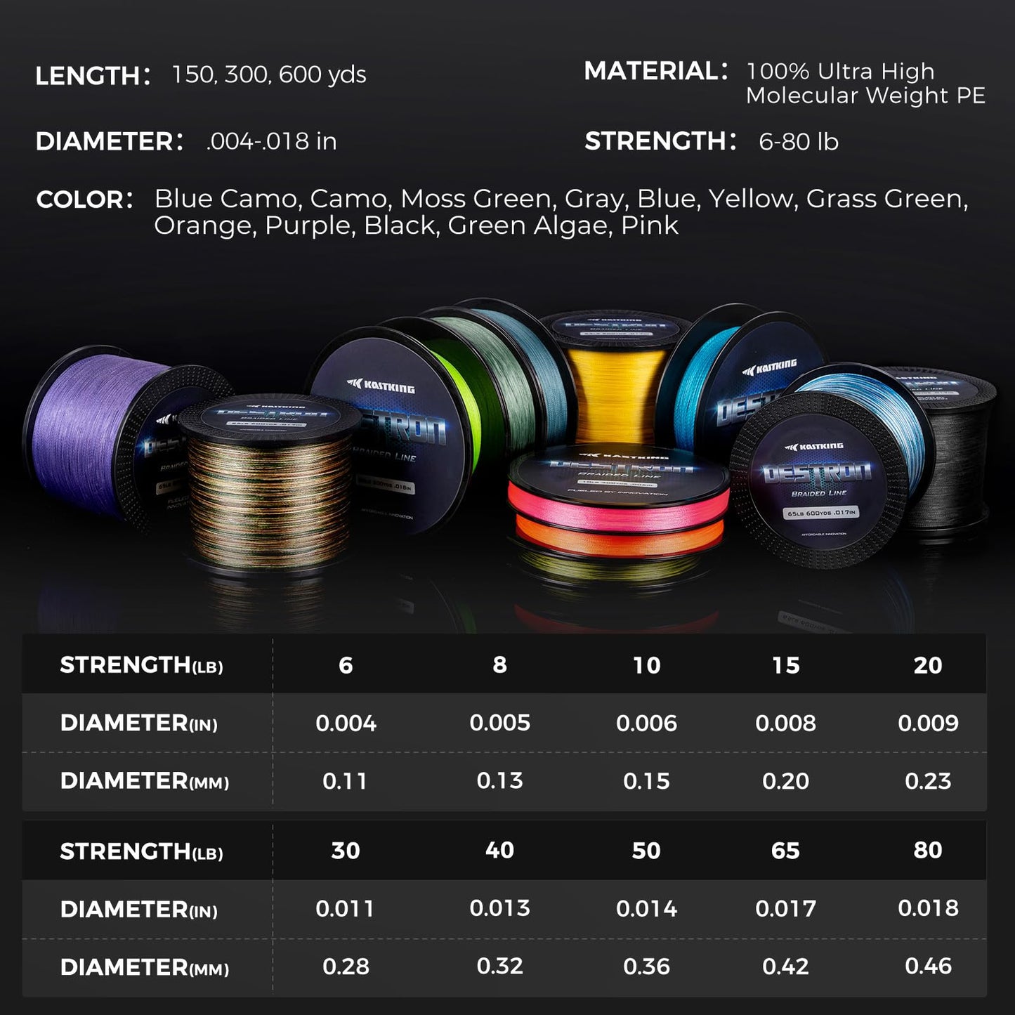 KastKing Destron Braided Fishing Line, Gray , 150 yds-8lb-0.13mm