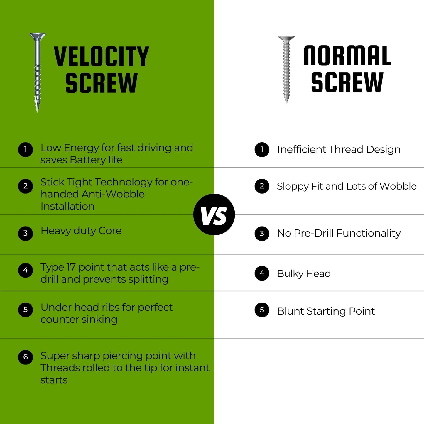 Velocity Exterior 4 Inch Wood Screws and T25 Torx Bits (Size #10) – Stick Tight Technology, Made with Carbon Steel, Includes Hexstix Bit & Storage Organizer Fence Screws for Wood (260 Pieces)