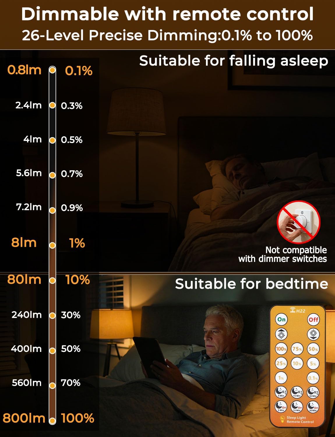 Wivety Amber Sleep Light Bulbs 1600K with Remote Control, E26 Blue Light Blocking A19, 9W for Sleep Therapy, Baby Nursery, Bedroom (4 Packs)