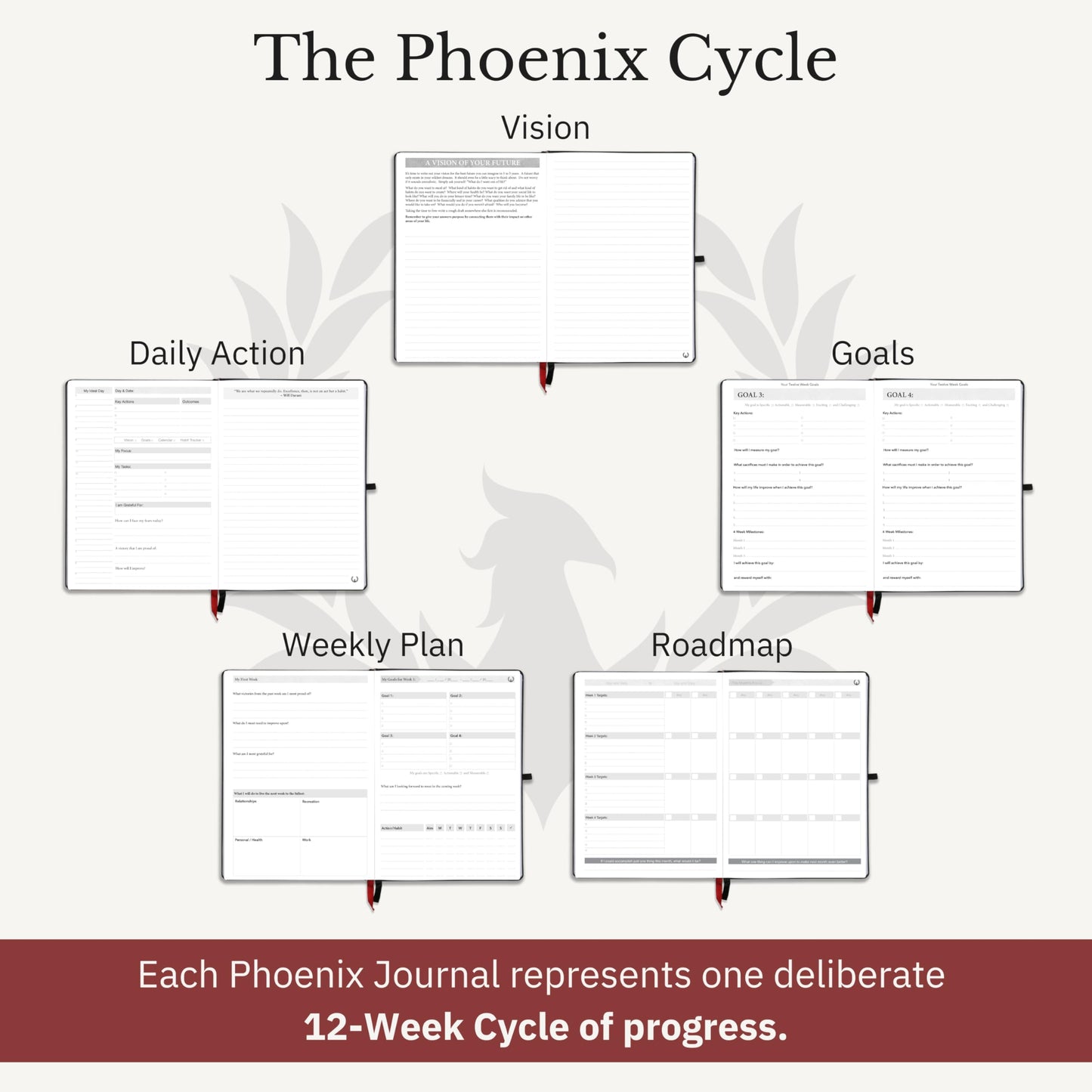 The Phoenix Journal - Quarterly Goal Planner, Daily Planner Journal & Organizer for Goal Setting, Productivity & Focus - Undated 12 Week Planner, Weekly & Monthly Planning, Habit Tracking - Hardcover - Black