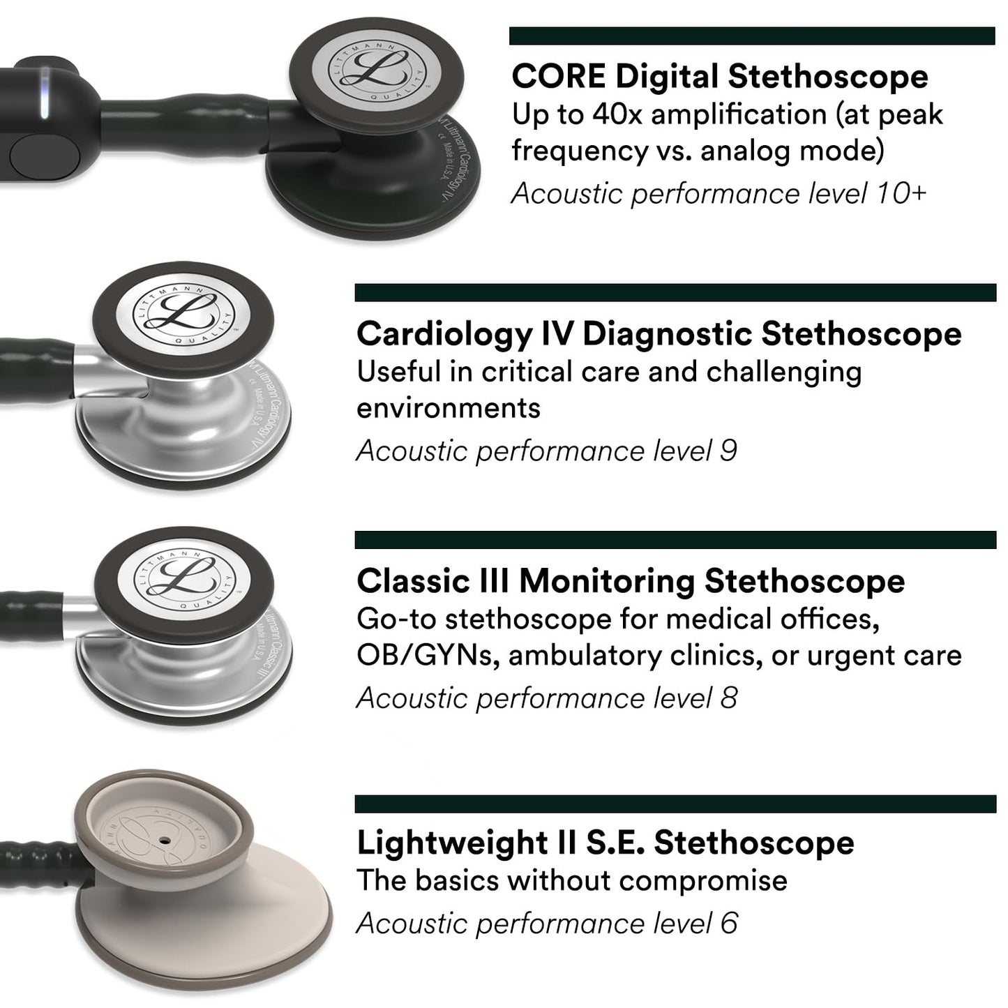 3M Littmann Cardiology IV Diagnostic Stethoscope, 6152, More Than 2X as Loud, Weighs Less, Stainless Steel Chestpiece, 27" Black Tube