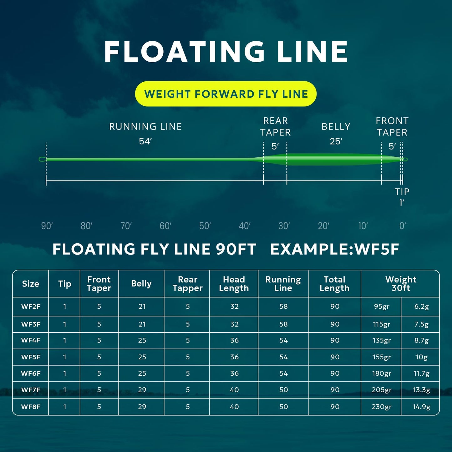 SF Fly Fishing Line with Welded Loop Weight Forward Floating Fly Line WF7F 90FT
