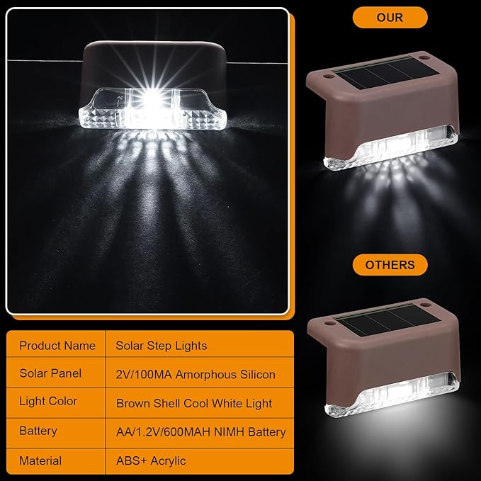 Geelin 32 Pcs Solar Deck Lights Outdoor, Waterproof LED Solar Step Fence Lights for Stairs, Step, Railing, Patio, Driveway, Garden, Pathway and Yard(Brown Shell Cool White Light)