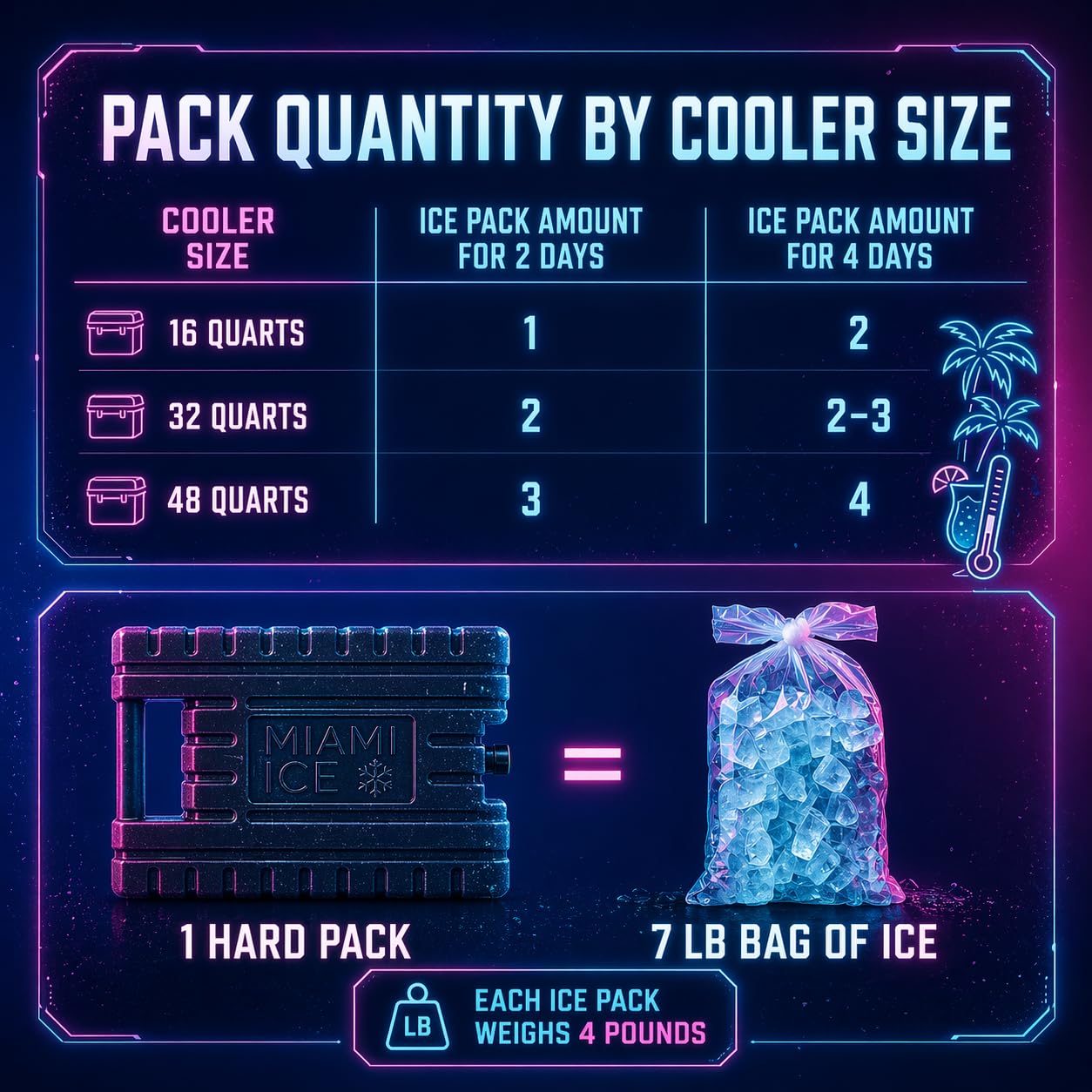 Miami Ice Reusable XL Cooler Ice Pack (12"x9") | Replaces 7 lbs of Ice, Stays Cold up to 96 Hours, BPA-Free, Built-in Handle, Large Frozen Ice Packs for Cooler (3-Pack)